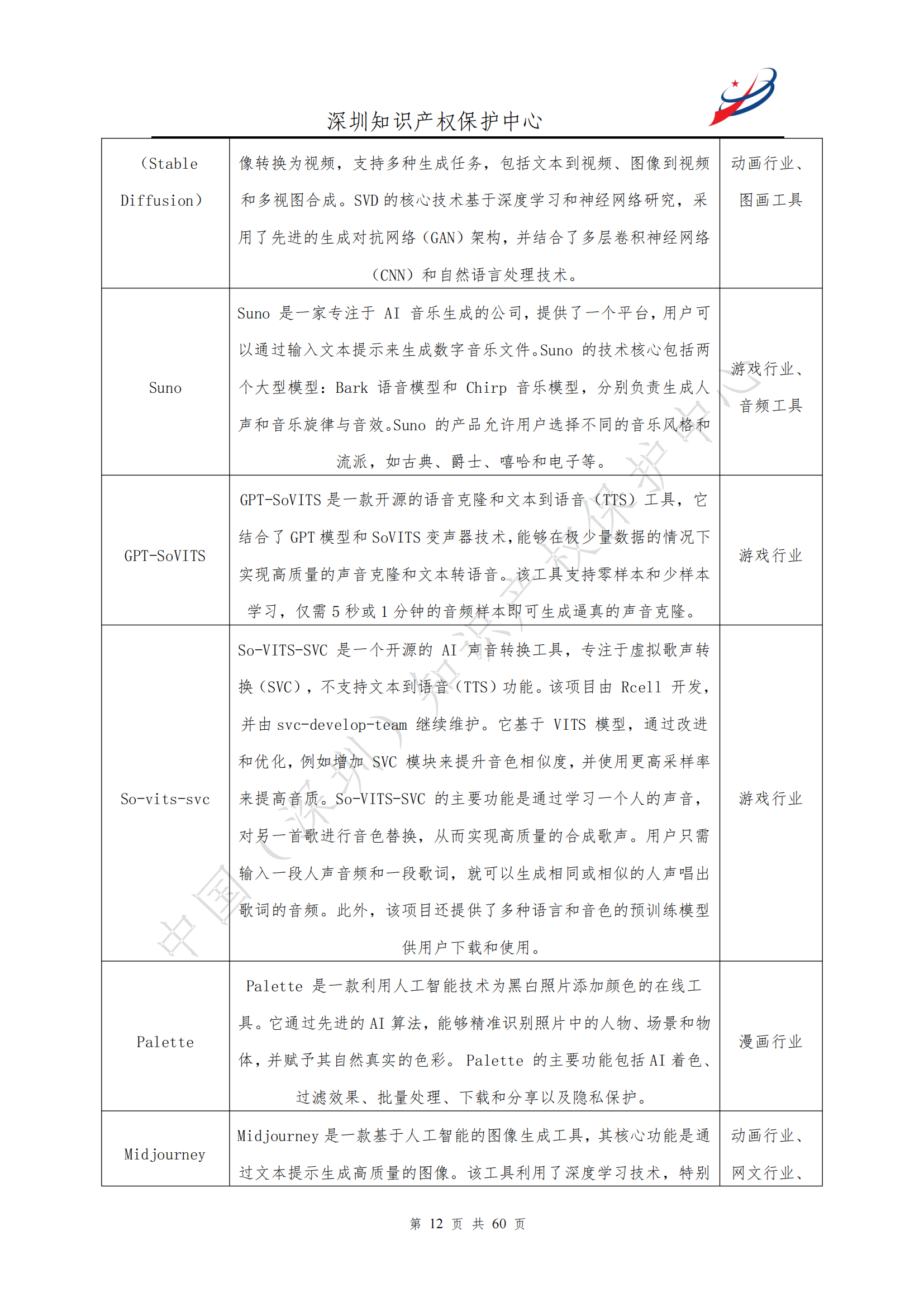 《人工智能生產內容（AIGC）作品版權認定分析報告》| 附全文