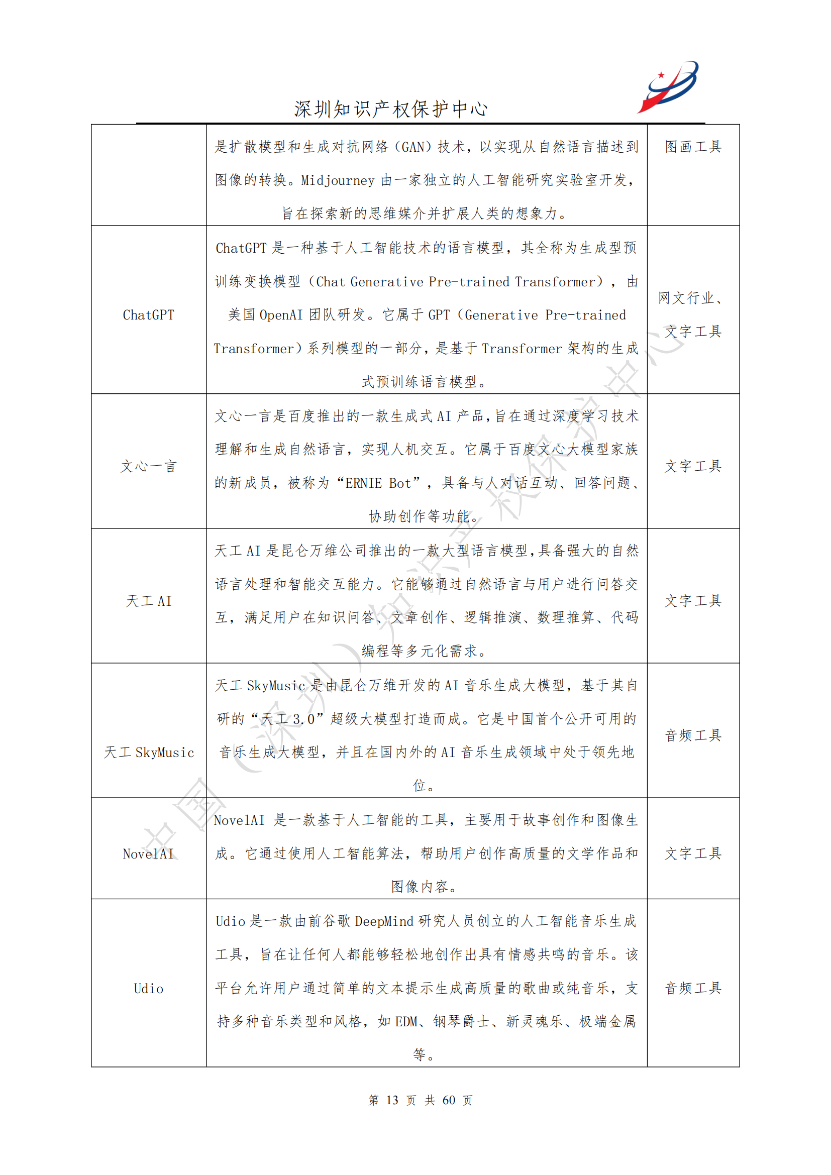 《人工智能生產內容（AIGC）作品版權認定分析報告》| 附全文