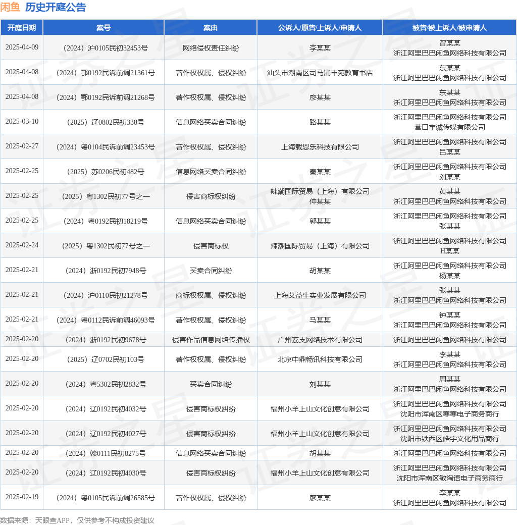 #晨報#“一帶一路”專利加快審查試點項目于2025年1月20日啟動；谷歌與Kove達(dá)成和解，結(jié)束云存儲專利糾紛