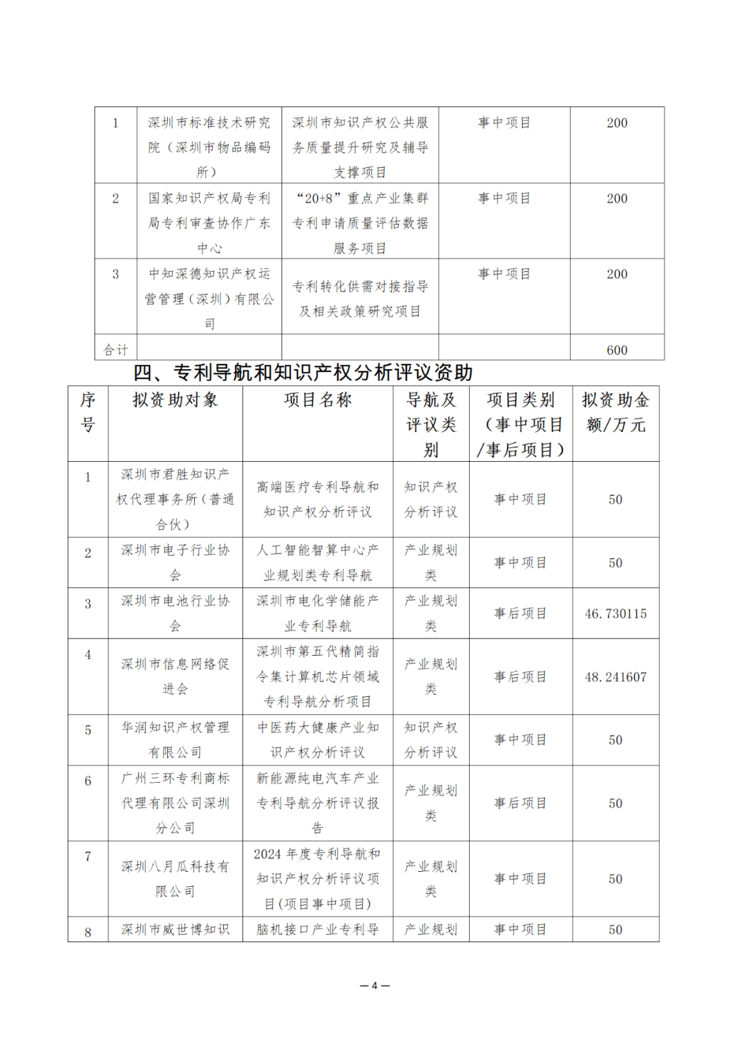 獎勵6894萬余元！2024年知識產(chǎn)權領域專項資金促進類評審制12類項目擬資助獎勵名單公布