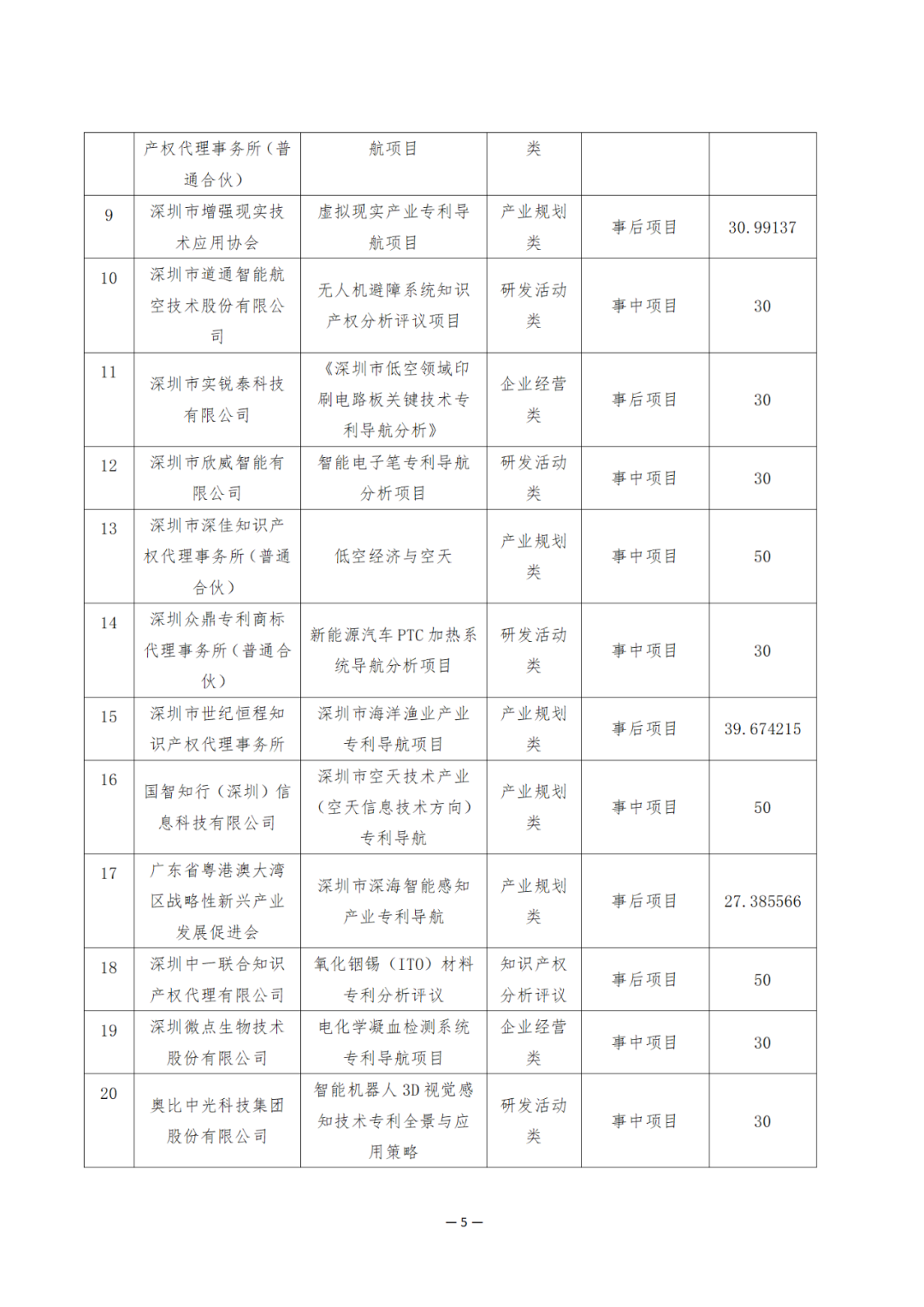 獎勵6894萬余元！2024年知識產(chǎn)權領域專項資金促進類評審制12類項目擬資助獎勵名單公布