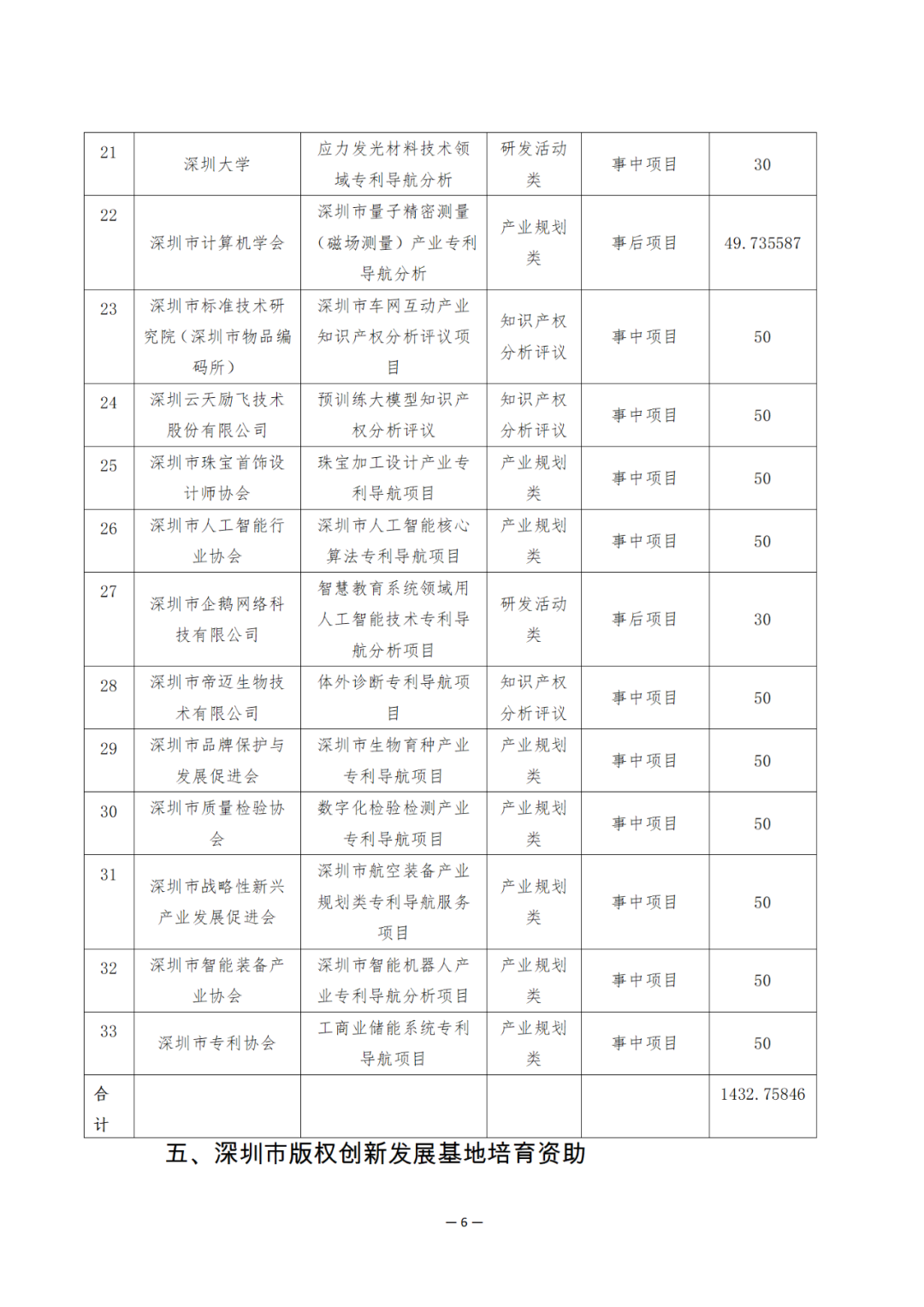 獎勵6894萬余元！2024年知識產(chǎn)權領域專項資金促進類評審制12類項目擬資助獎勵名單公布