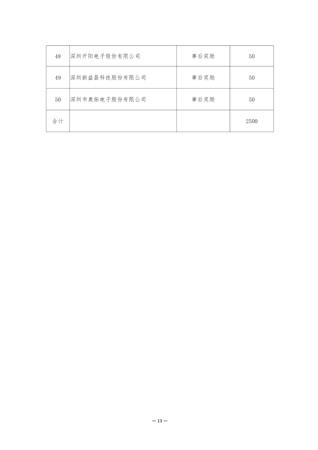 獎勵6894萬余元！2024年知識產(chǎn)權領域專項資金促進類評審制12類項目擬資助獎勵名單公布