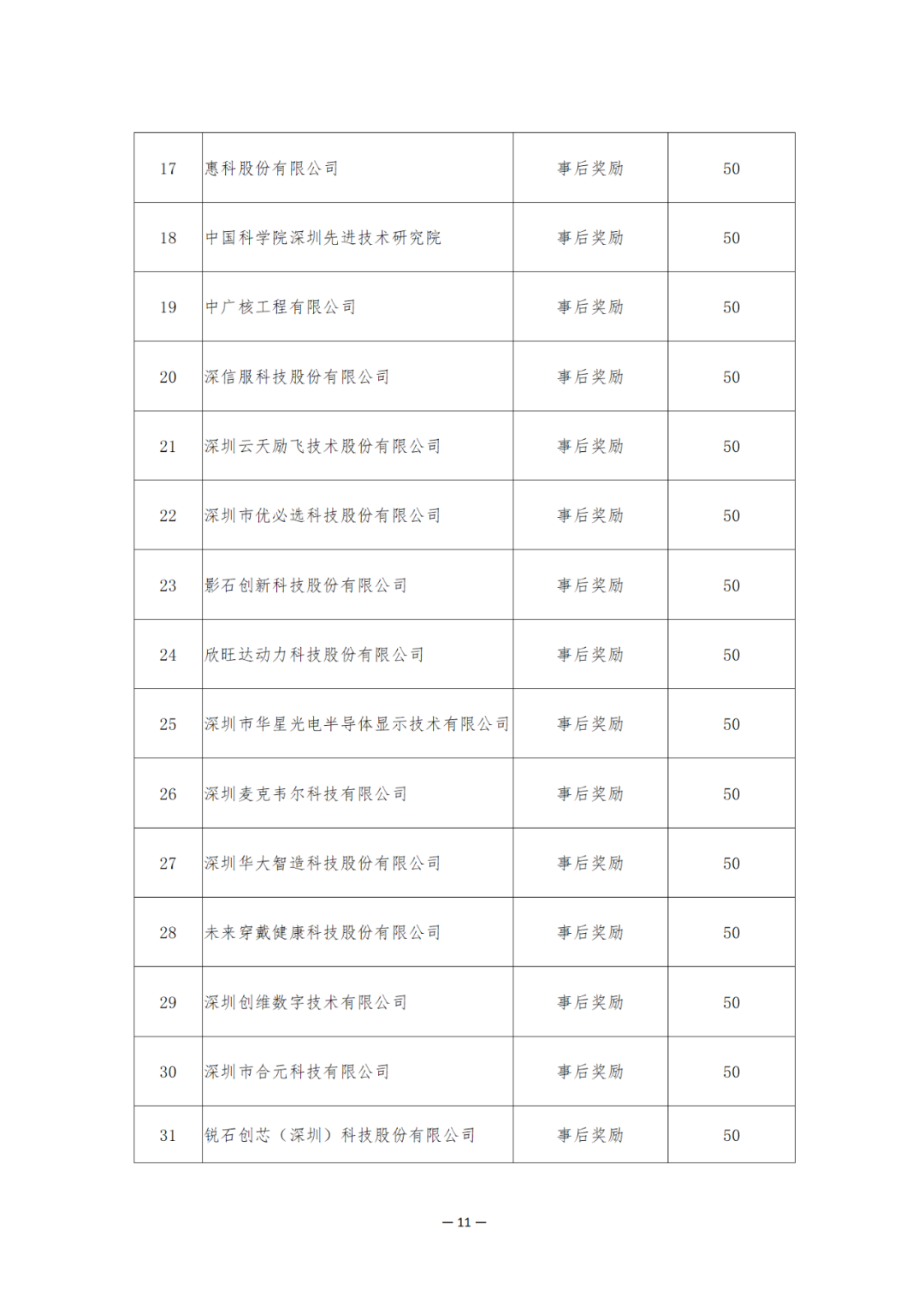 獎勵6894萬余元！2024年知識產(chǎn)權領域專項資金促進類評審制12類項目擬資助獎勵名單公布