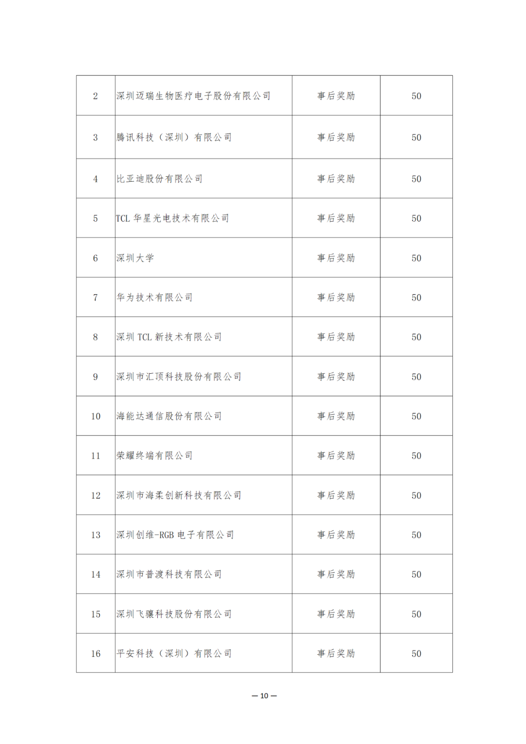 獎勵6894萬余元！2024年知識產(chǎn)權領域專項資金促進類評審制12類項目擬資助獎勵名單公布