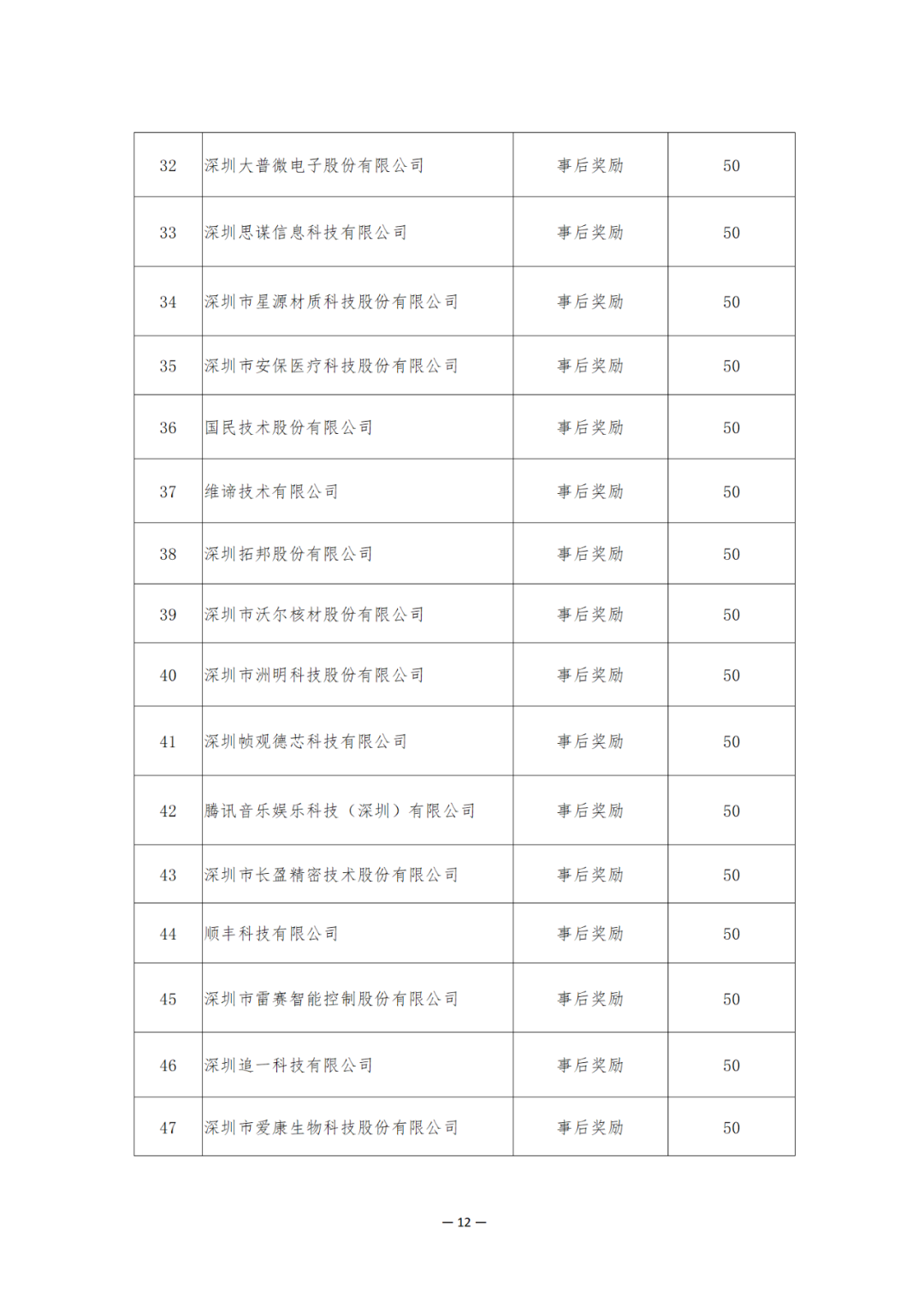 獎勵6894萬余元！2024年知識產(chǎn)權領域專項資金促進類評審制12類項目擬資助獎勵名單公布