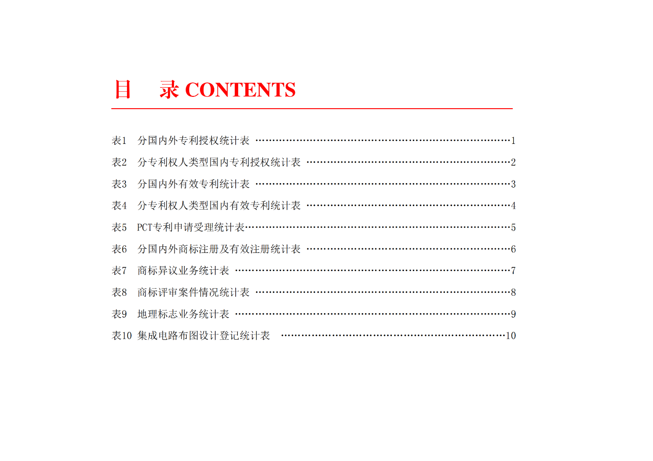 2024年1-12月我國發(fā)明專利授權(quán)量同比增長13.46%，實(shí)用新型同比下降3.86%｜附報(bào)告