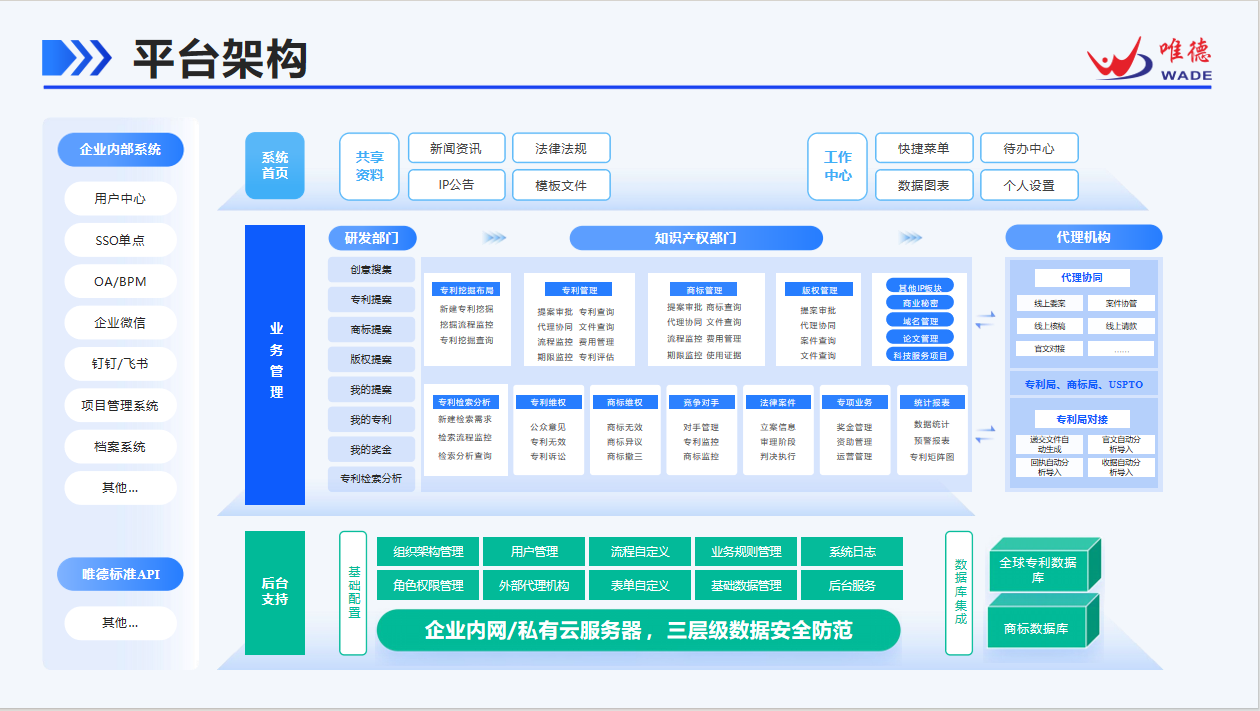 方月明：知識(shí)產(chǎn)權(quán)信息化平臺(tái)的賦能及未來趨勢(shì)