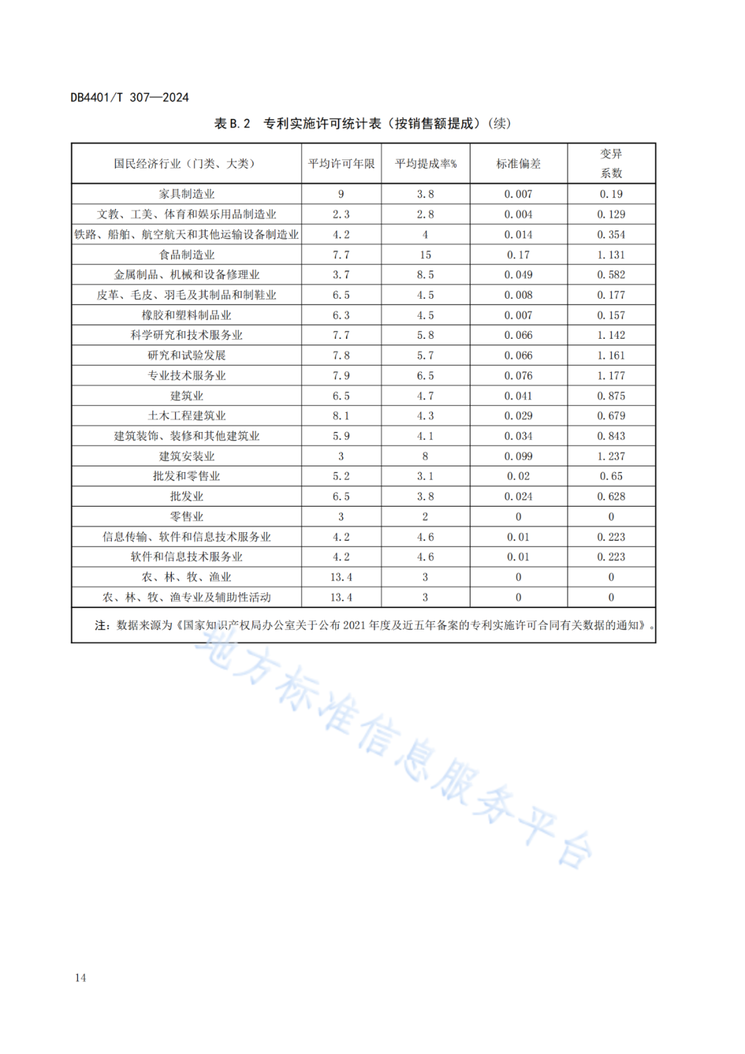 《知識產(chǎn)權(quán)質(zhì)押融資評價規(guī)范》地方標(biāo)準(zhǔn)將于2025.1.26日正式實(shí)施！