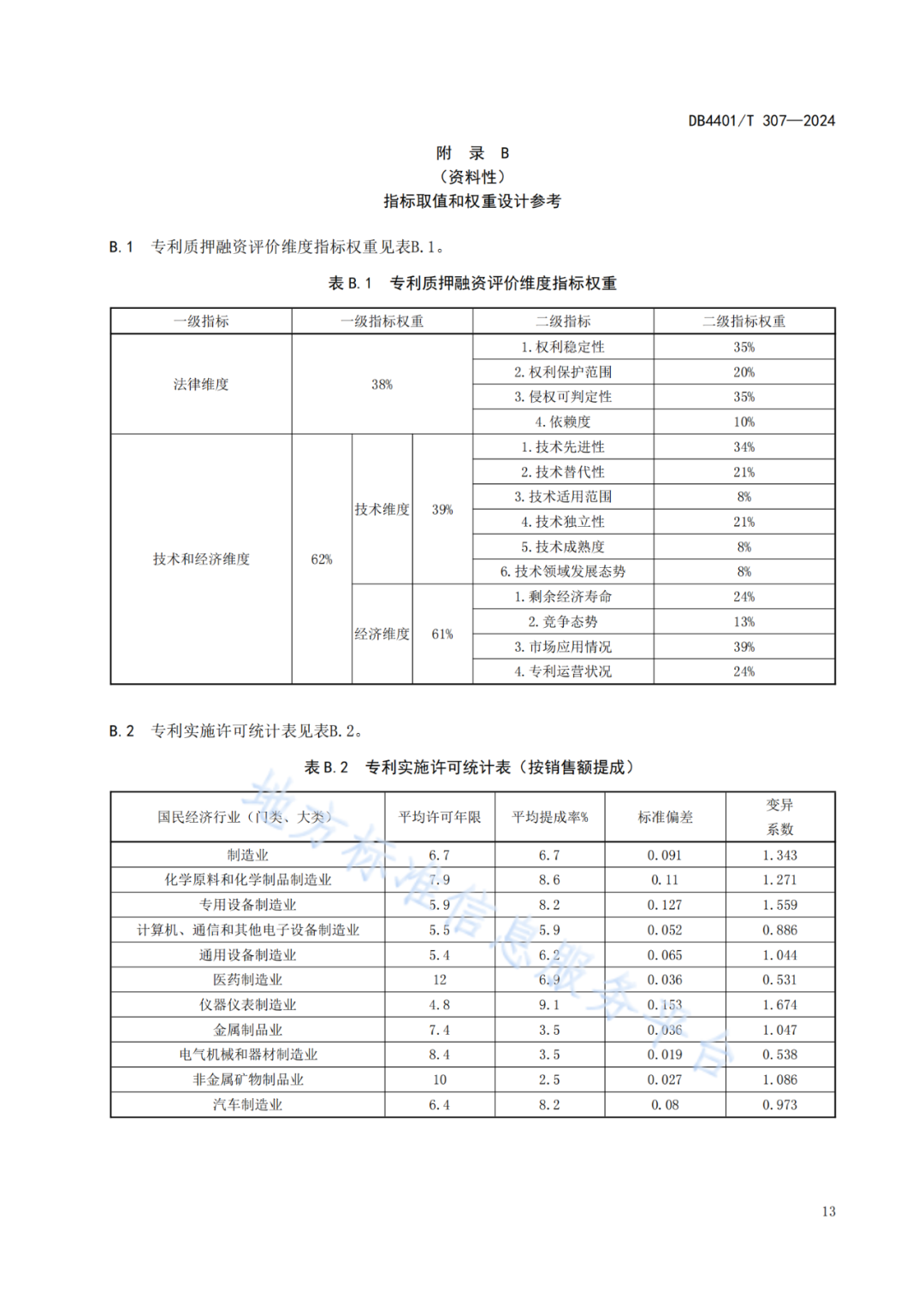 《知識產(chǎn)權(quán)質(zhì)押融資評價規(guī)范》地方標(biāo)準(zhǔn)將于2025.1.26日正式實(shí)施！