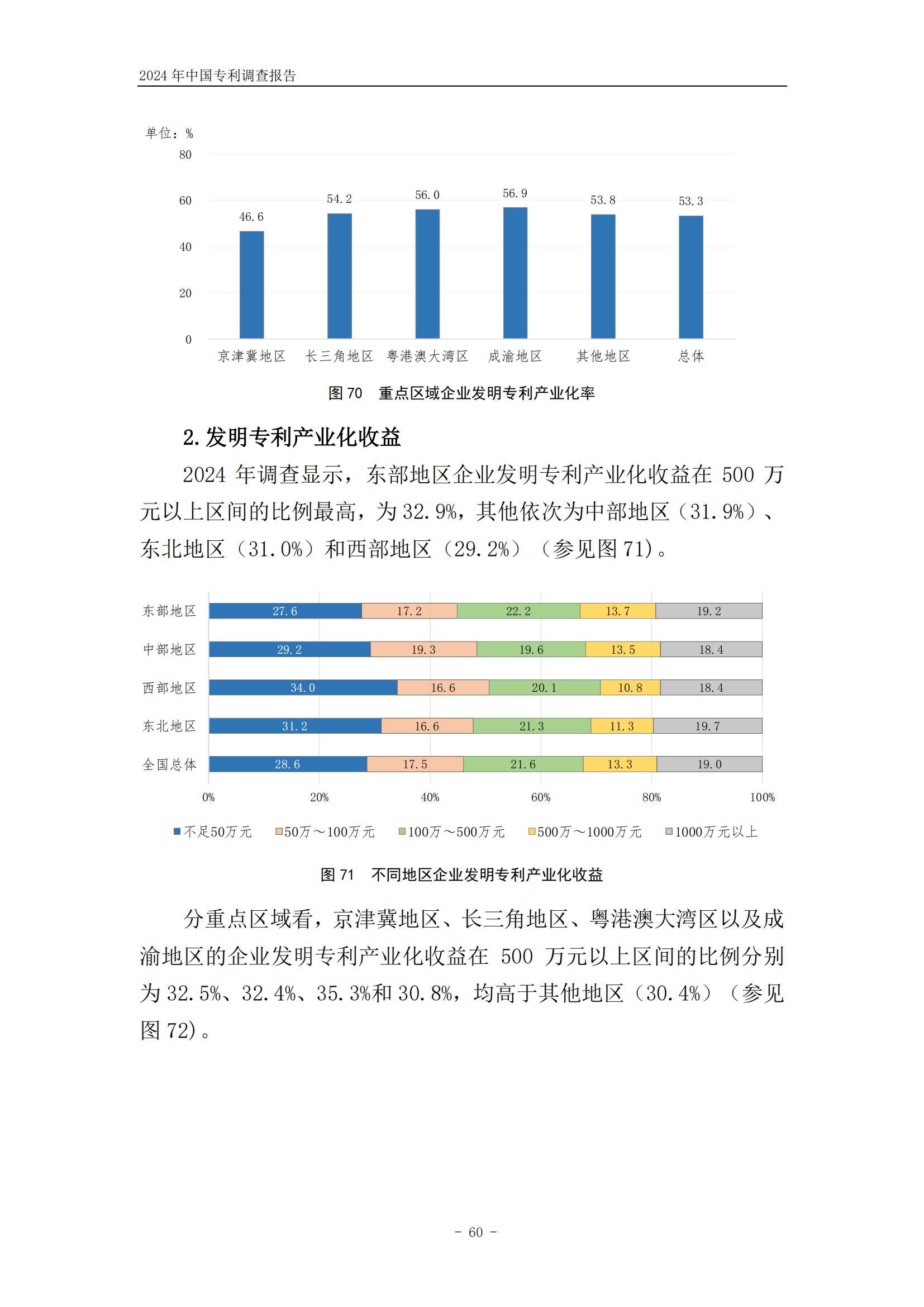 《2024年中國專利調(diào)查報告》全文發(fā)布！