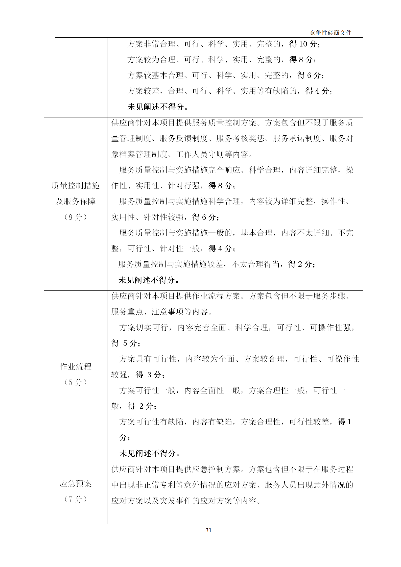 高質(zhì)量發(fā)明專利最高限價12380元，被認(rèn)定為非正常，1件扣款5%，81.8萬采購發(fā)明專利挖掘與專利申報技術(shù)服務(wù)