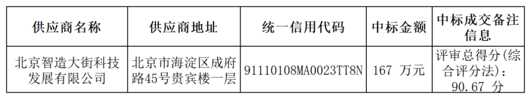 外聘專利預(yù)審員！167萬，預(yù)審不少于5000件，審查明顯創(chuàng)造性、判斷是否涉嫌非正常｜附成交公告