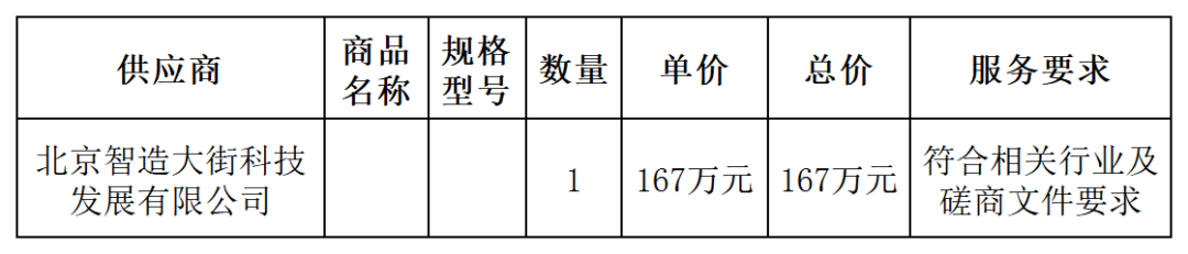 外聘專利預(yù)審員！167萬，預(yù)審不少于5000件，審查明顯創(chuàng)造性、判斷是否涉嫌非正常｜附成交公告