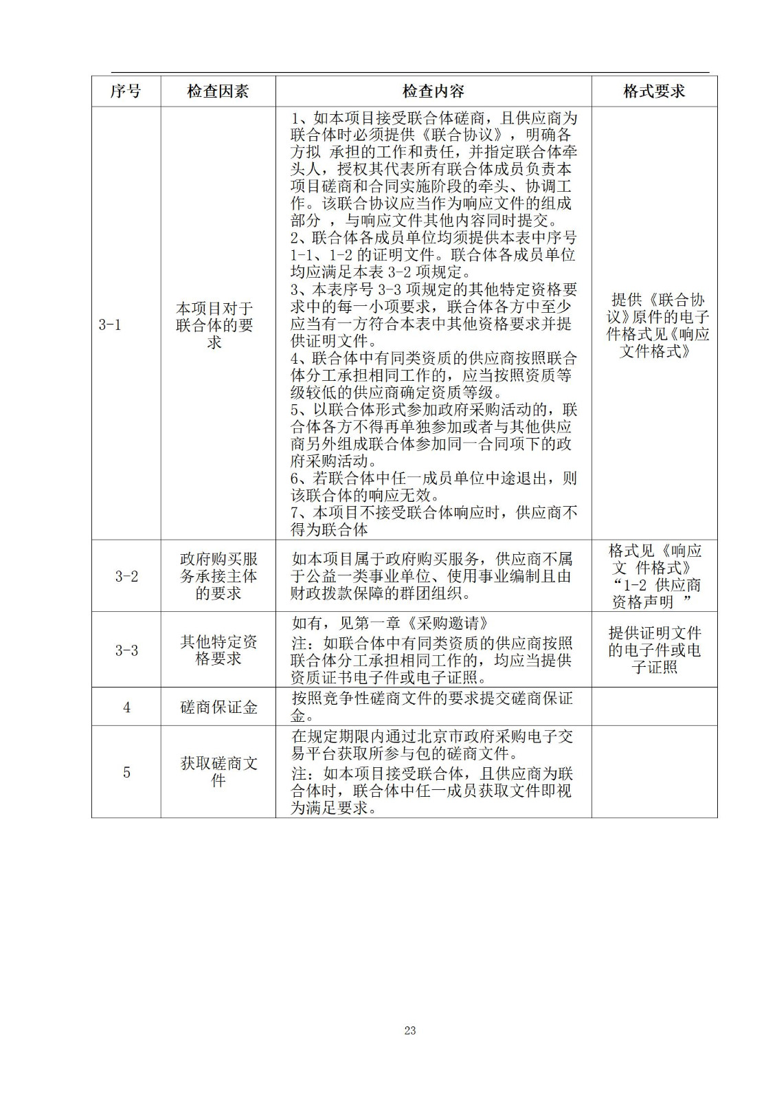 外聘專利預(yù)審員！167萬，預(yù)審不少于5000件，審查明顯創(chuàng)造性、判斷是否涉嫌非正常｜附成交公告