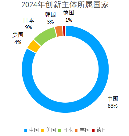 2024年度中國有效發(fā)明專利權(quán)利人排行榜（TOP100）
