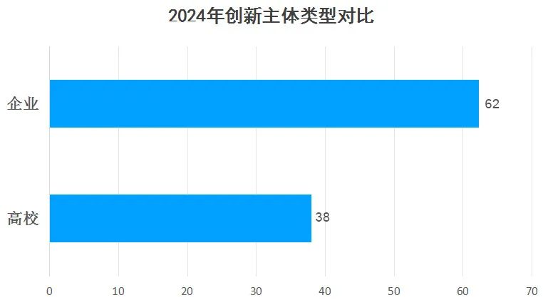 2024年度中國有效發(fā)明專利權(quán)利人排行榜（TOP100）