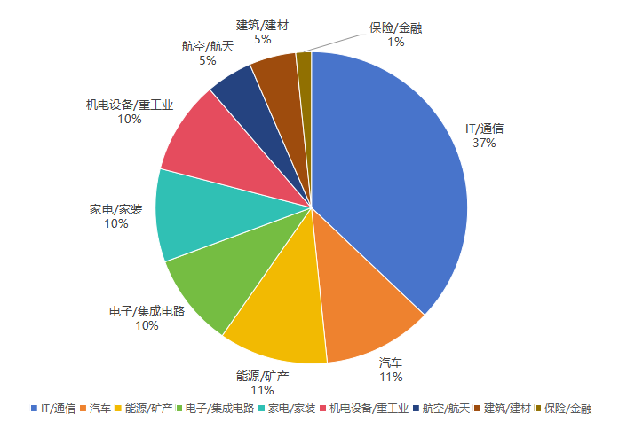 2024年度中國有效發(fā)明專利權(quán)利人排行榜（TOP100）