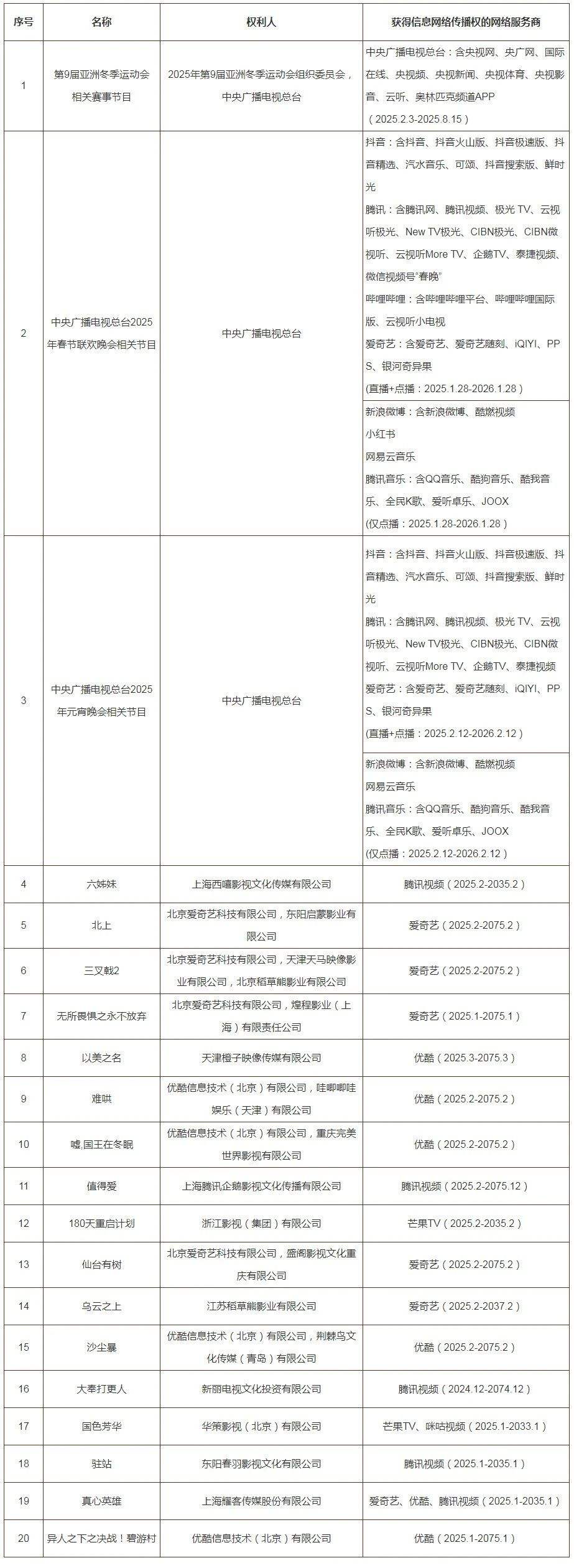 #晨報(bào)#哪吒汽車曾爭奪魔童哪吒商標(biāo)被駁回；DeepSeek公司已登記軟件著作權(quán)、已注冊多枚DeepSeek商標(biāo)