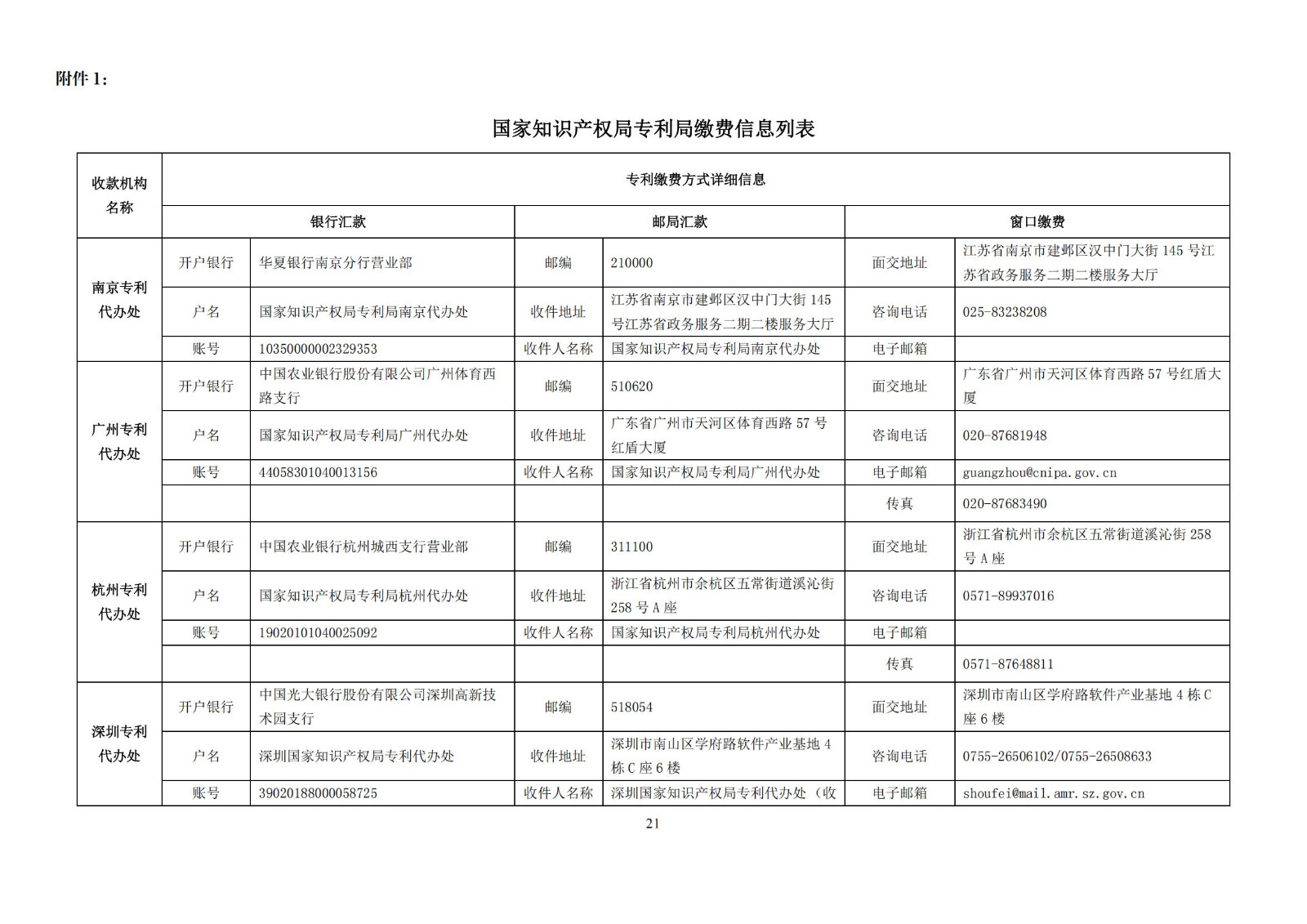 最新修訂！2025年國(guó)知局專利費(fèi)用標(biāo)準(zhǔn)及繳費(fèi)服務(wù)指南