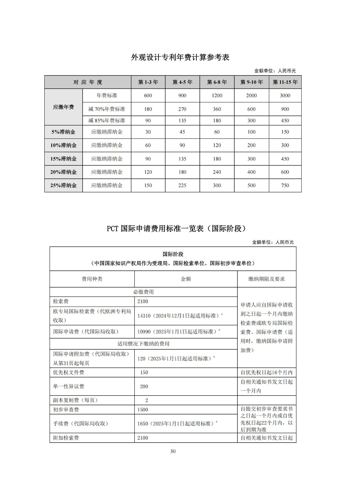 最新修訂！2025年國(guó)知局專利費(fèi)用標(biāo)準(zhǔn)及繳費(fèi)服務(wù)指南