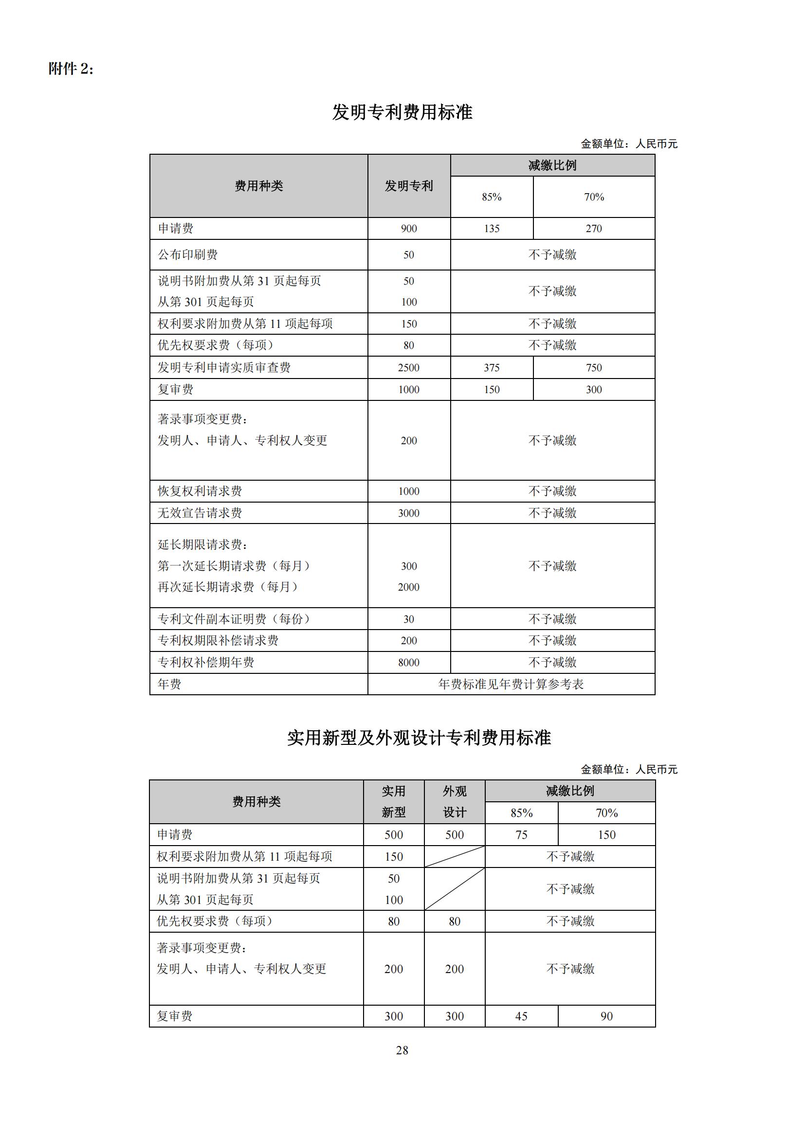 最新修訂！2025年國(guó)知局專利費(fèi)用標(biāo)準(zhǔn)及繳費(fèi)服務(wù)指南