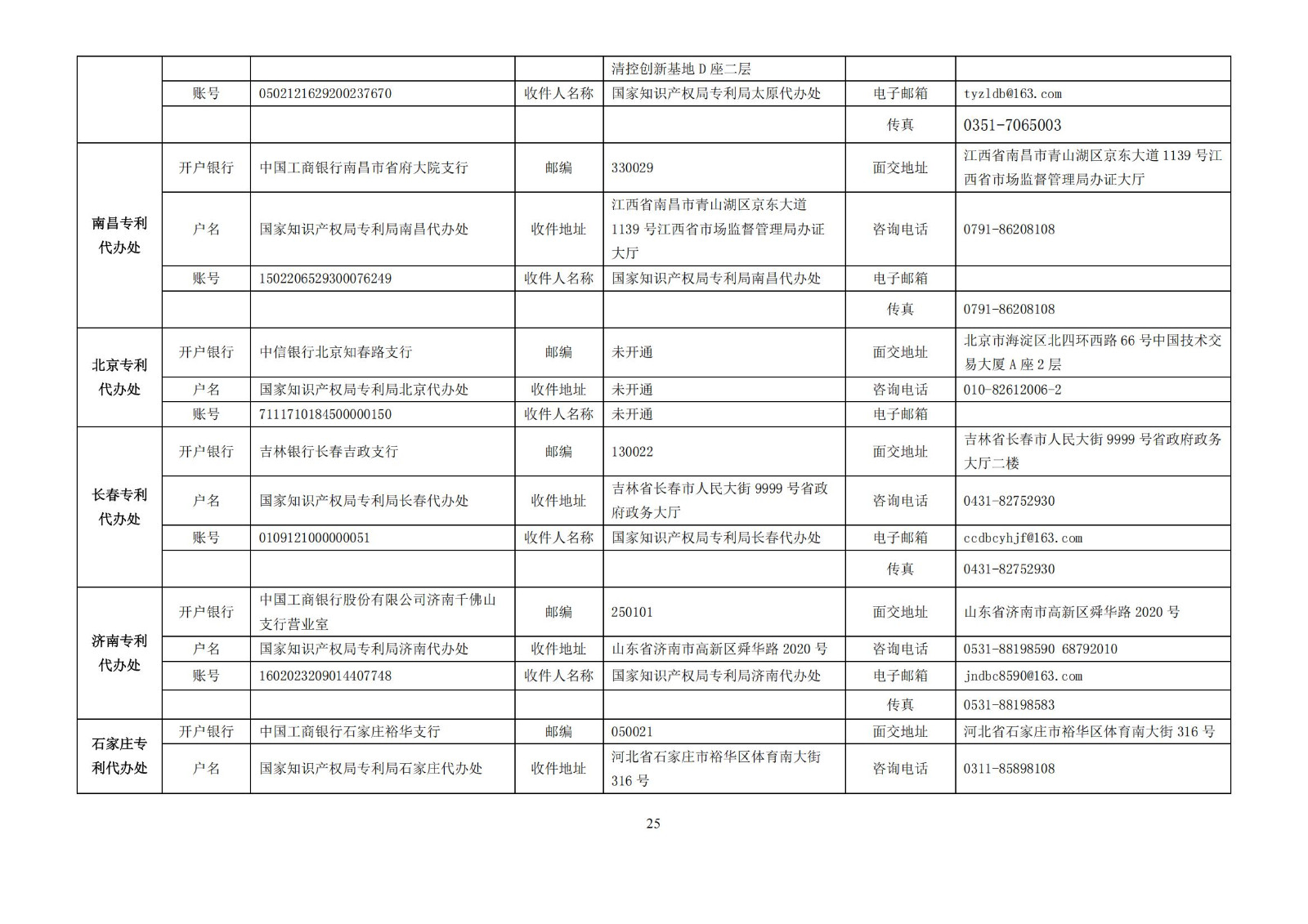 最新修訂！2025年國(guó)知局專利費(fèi)用標(biāo)準(zhǔn)及繳費(fèi)服務(wù)指南