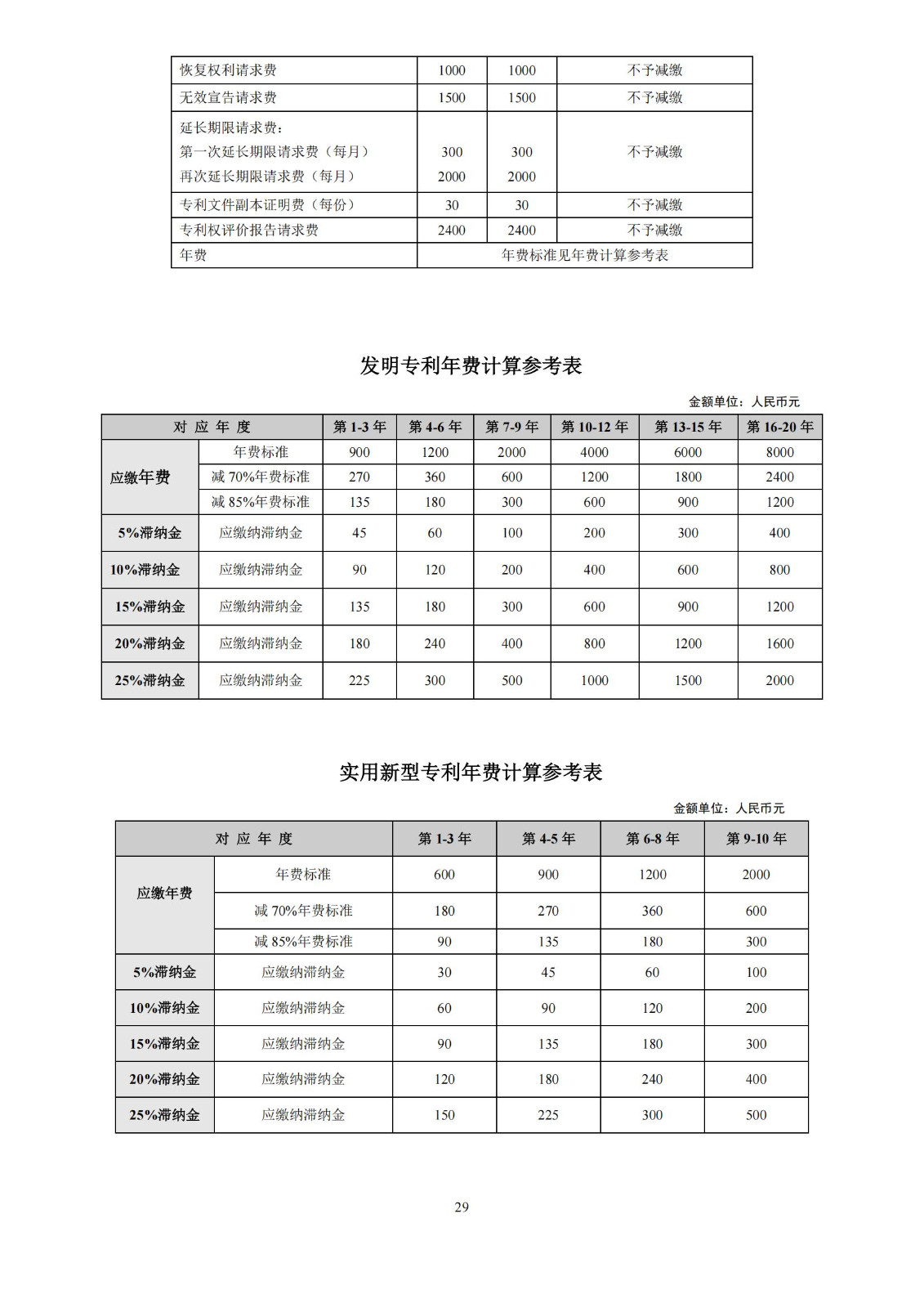 最新修訂！2025年國(guó)知局專利費(fèi)用標(biāo)準(zhǔn)及繳費(fèi)服務(wù)指南