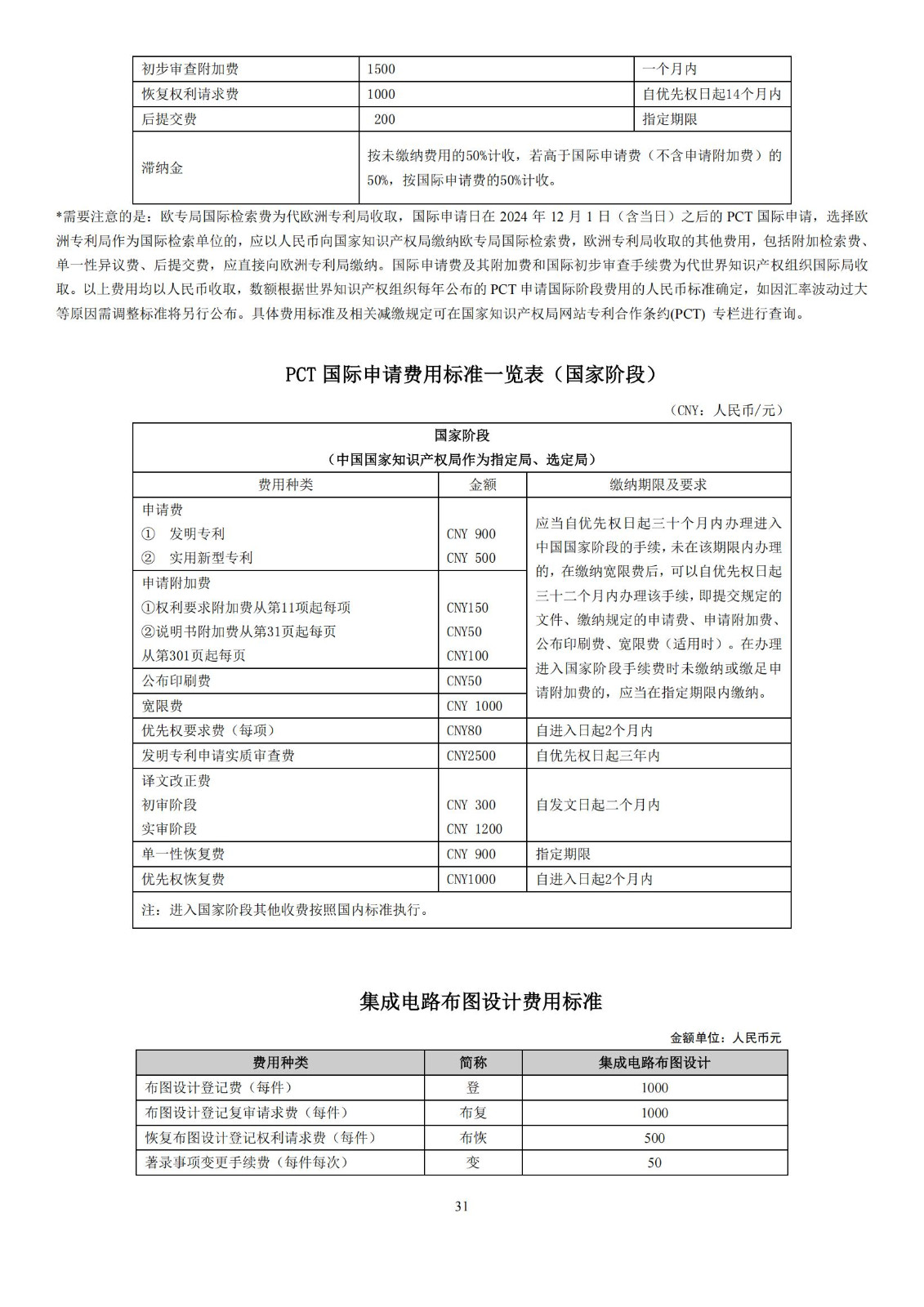 最新修訂！2025年國(guó)知局專利費(fèi)用標(biāo)準(zhǔn)及繳費(fèi)服務(wù)指南