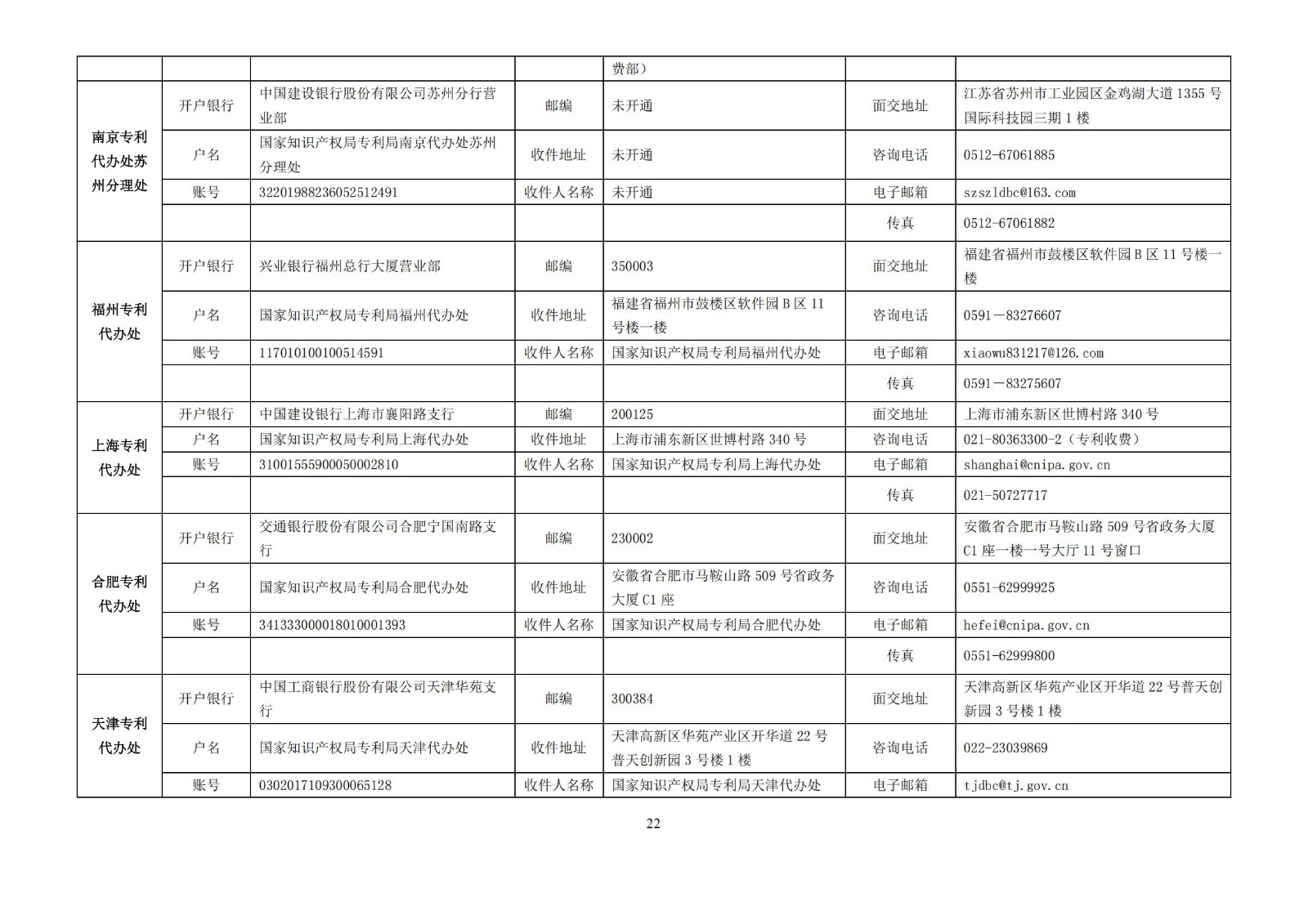 最新修訂！2025年國(guó)知局專利費(fèi)用標(biāo)準(zhǔn)及繳費(fèi)服務(wù)指南