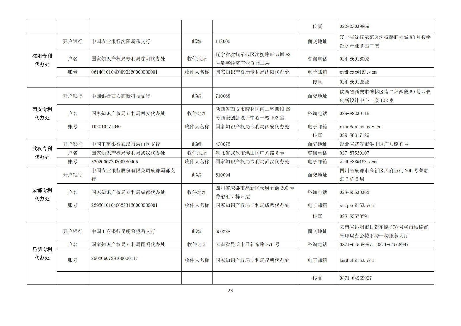 最新修訂！2025年國(guó)知局專利費(fèi)用標(biāo)準(zhǔn)及繳費(fèi)服務(wù)指南