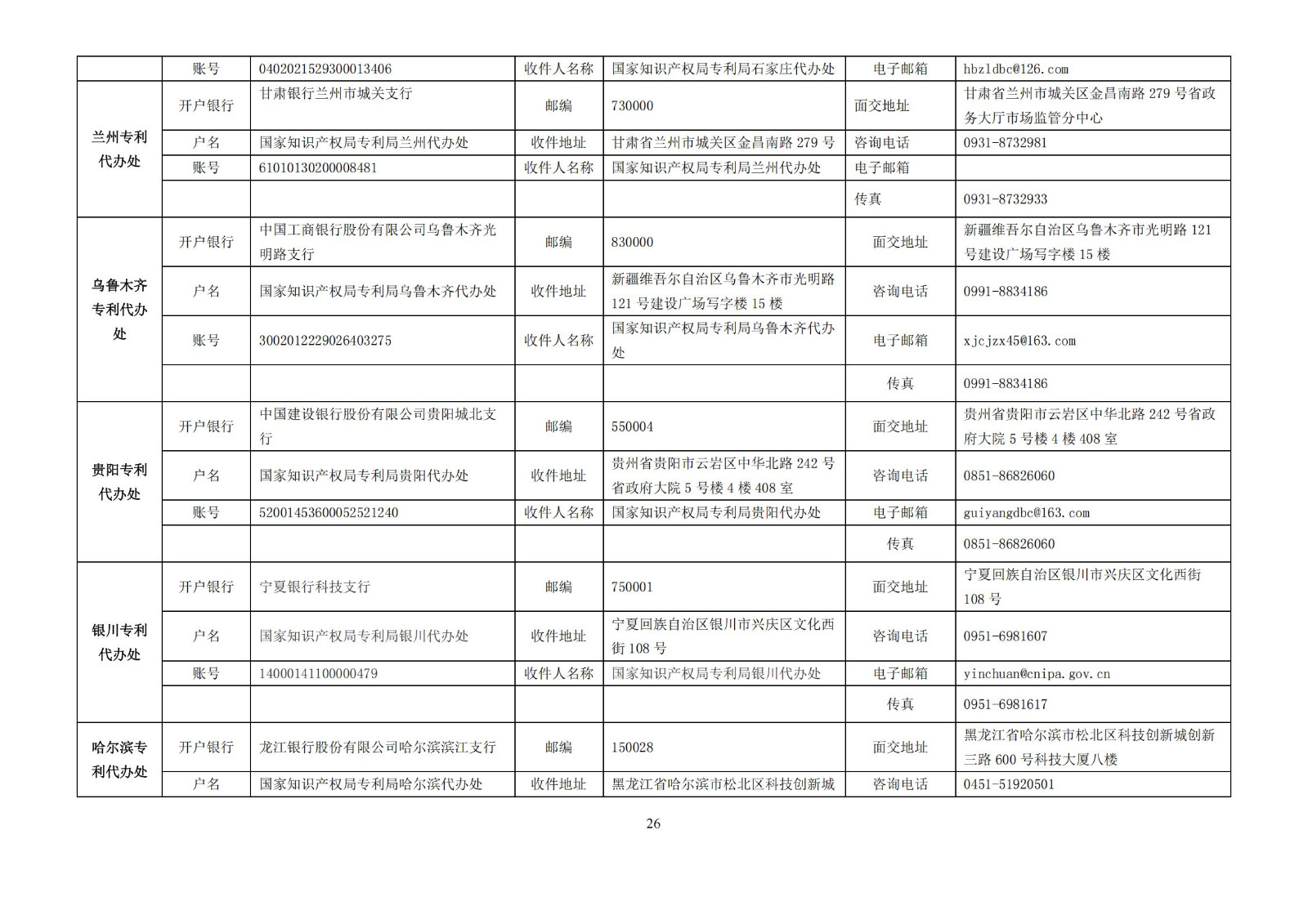 最新修訂！2025年國(guó)知局專利費(fèi)用標(biāo)準(zhǔn)及繳費(fèi)服務(wù)指南