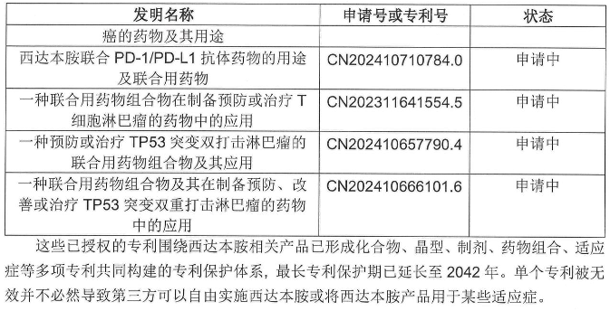 年銷近5億的明星藥再遇無效宣告危機(jī)，微芯生物發(fā)聲回應(yīng)！