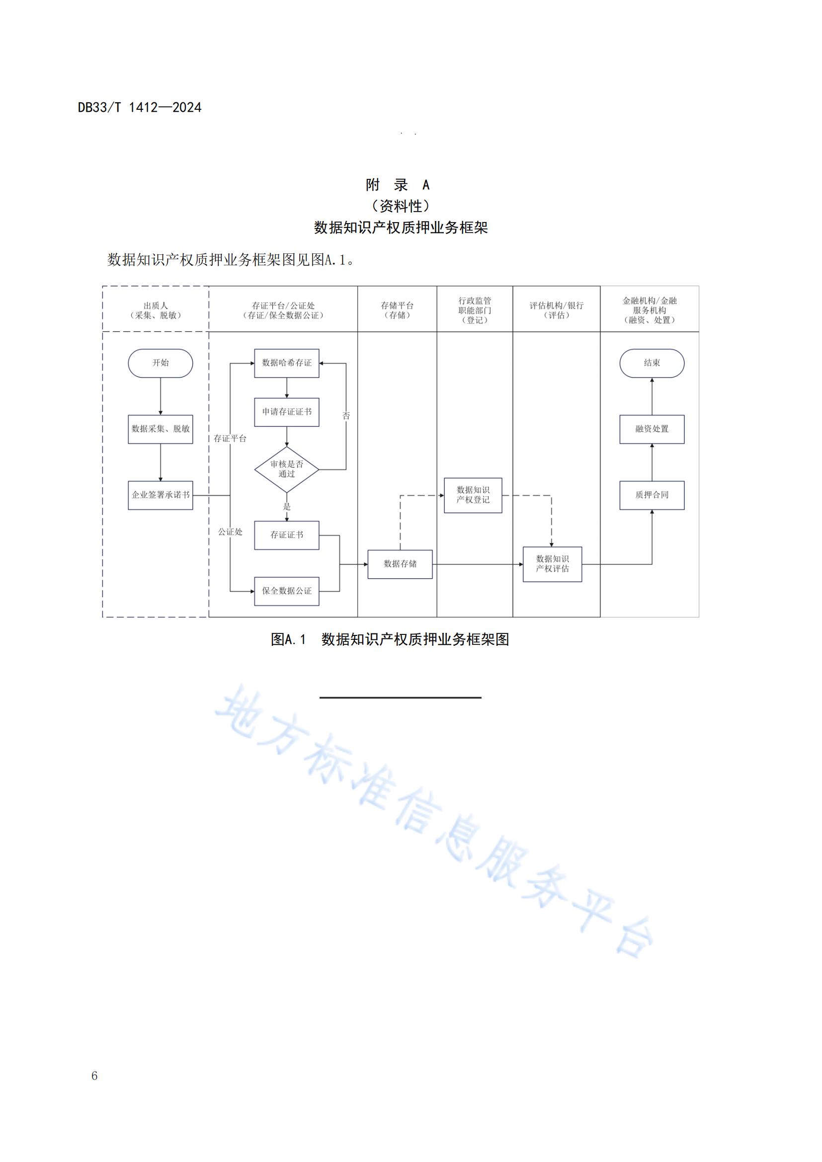 《數(shù)據(jù)知識(shí)產(chǎn)權(quán)質(zhì)押業(yè)務(wù)規(guī)范》地方標(biāo)準(zhǔn)全文發(fā)布！