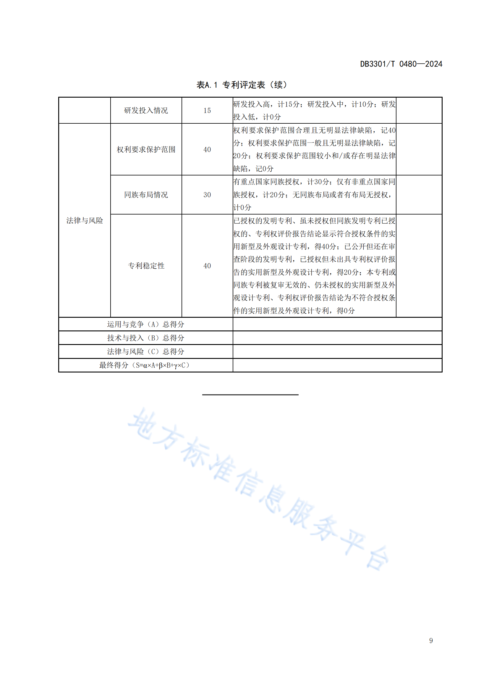 《專(zhuān)利分類(lèi)分級(jí)評(píng)定管理規(guī)范》地方標(biāo)準(zhǔn)全文發(fā)布！