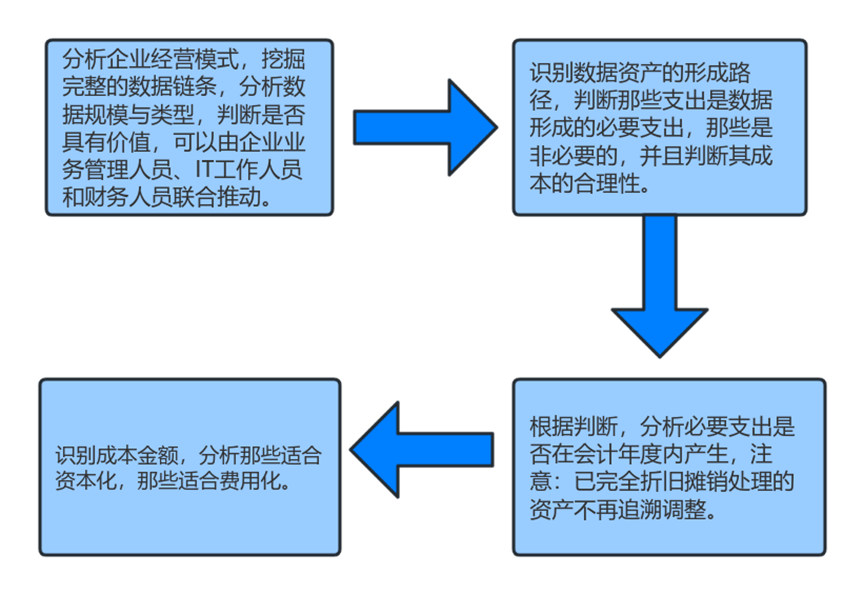 公司數(shù)據(jù)資產(chǎn)出資實(shí)務(wù)研究