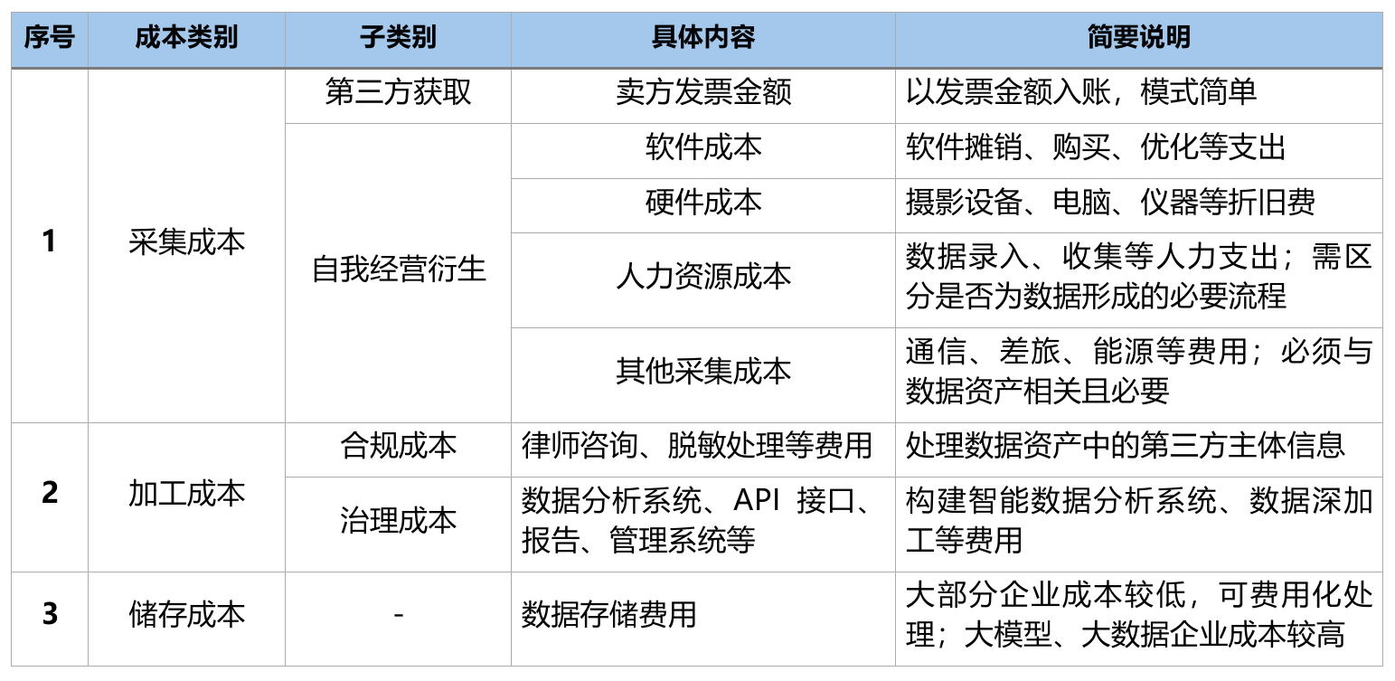 公司數(shù)據(jù)資產(chǎn)出資實(shí)務(wù)研究