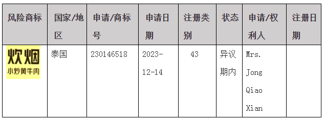 #晨報#索賠超10億元！天合光能起訴阿特斯專利侵權(quán)；關(guān)于部分湖南企業(yè)商標(biāo)在泰國被疑似搶注的風(fēng)險預(yù)警