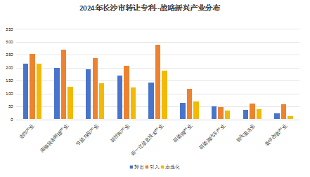 2024年長(zhǎng)沙市專(zhuān)利轉(zhuǎn)讓情況數(shù)據(jù)分析——聚焦2024年度長(zhǎng)沙市專(zhuān)利轉(zhuǎn)讓數(shù)據(jù)，洞察創(chuàng)新發(fā)展新態(tài)勢(shì)