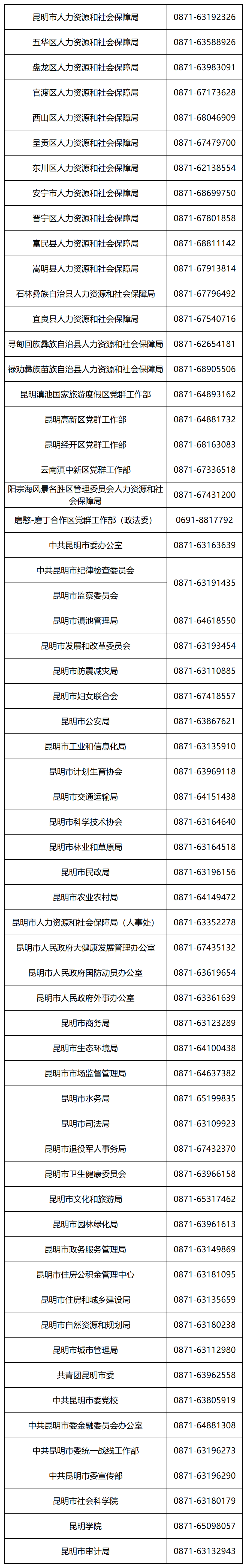 聘！昆明市知識(shí)產(chǎn)權(quán)保護(hù)中心招聘「專利預(yù)審員1人」