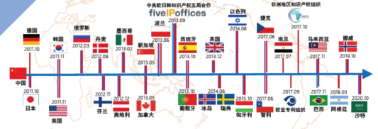 劉強(qiáng)：中國專利申請(qǐng)加速審查途徑簡介