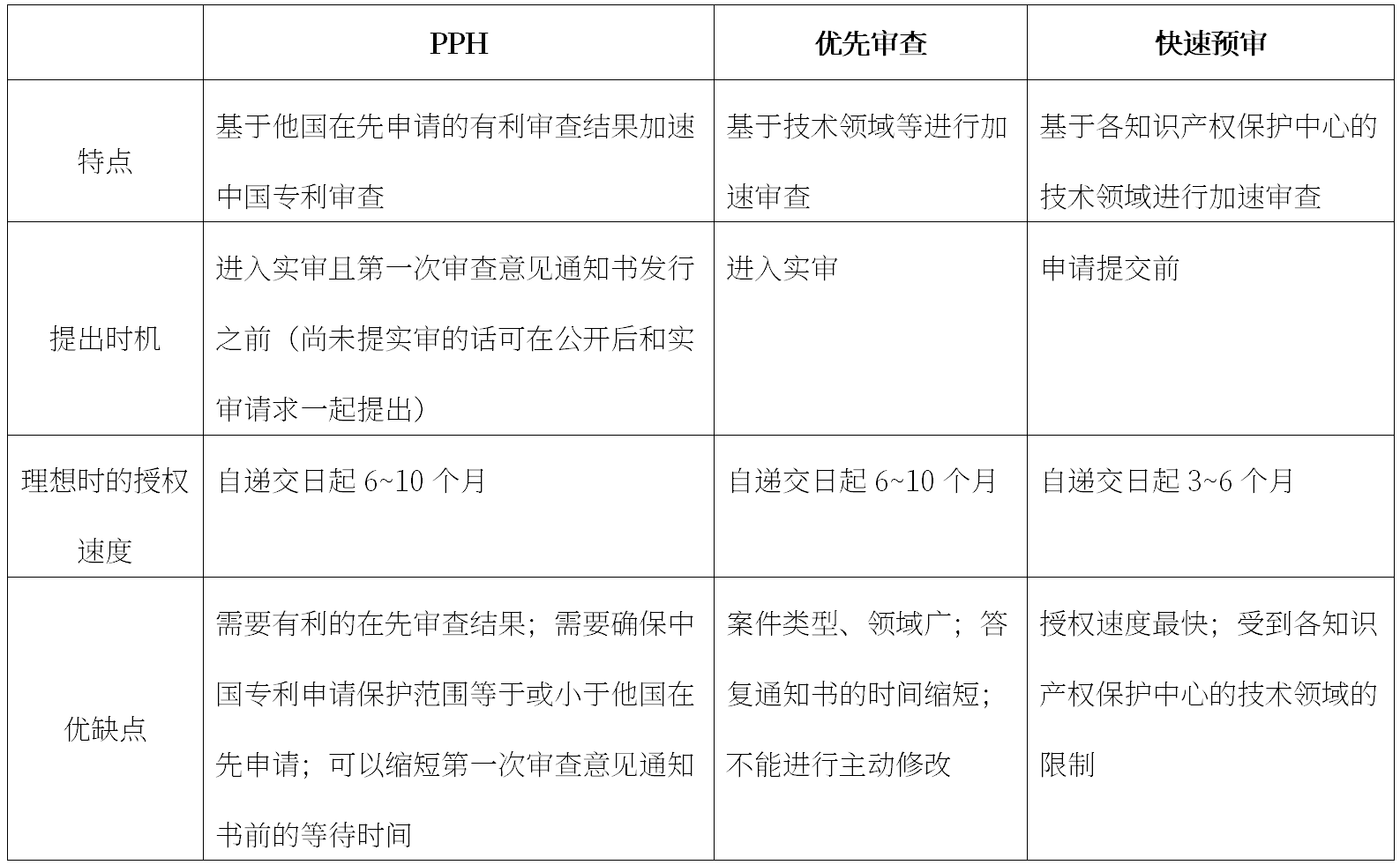 劉強(qiáng)：中國專利申請(qǐng)加速審查途徑簡介