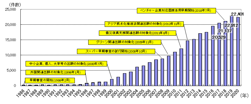 劉強(qiáng)：中國專利申請(qǐng)加速審查途徑簡介