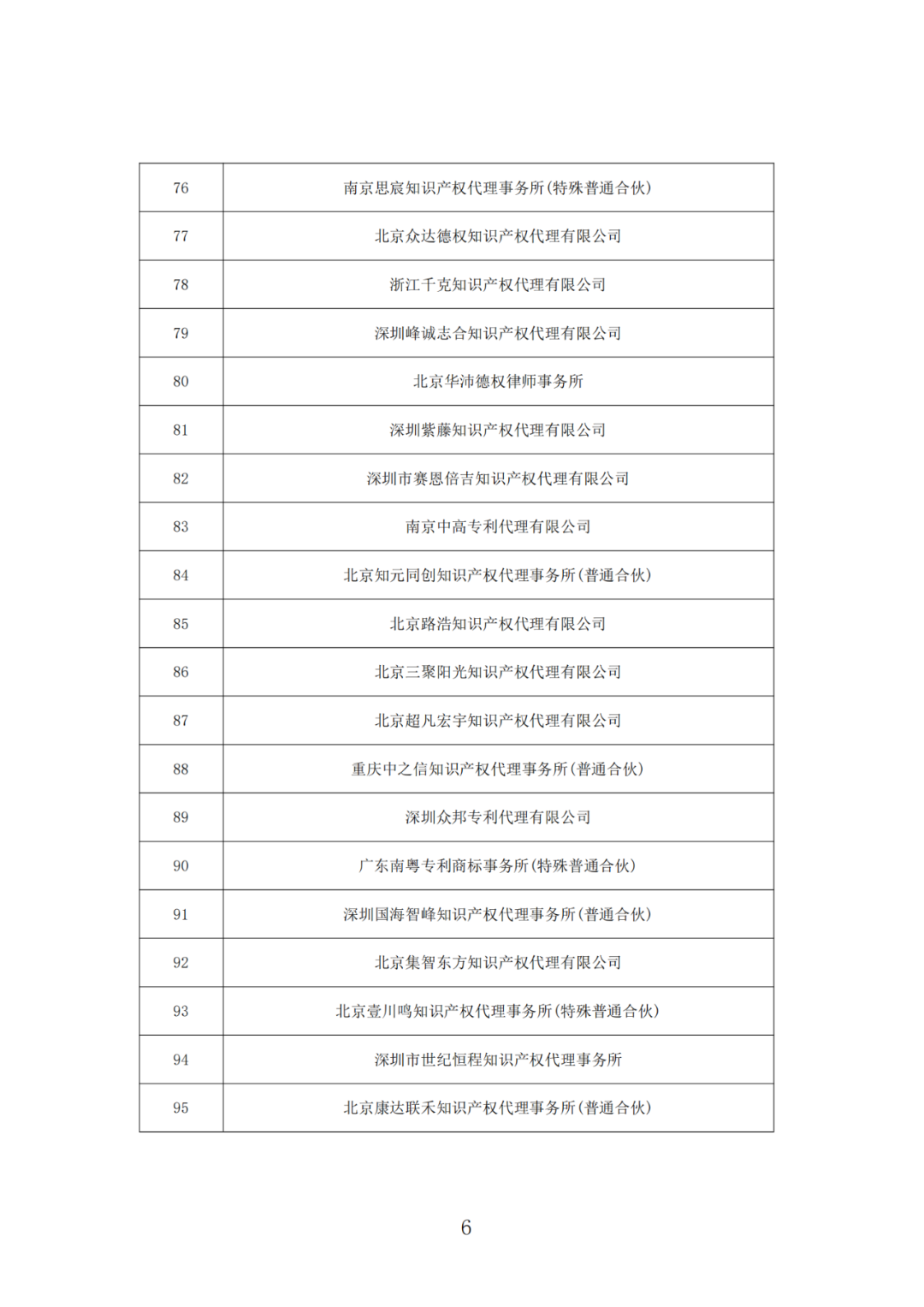 抽查！108家專利代理機(jī)構(gòu)專利申請文件質(zhì)量優(yōu)秀，114家良好，12家合格｜附名單
