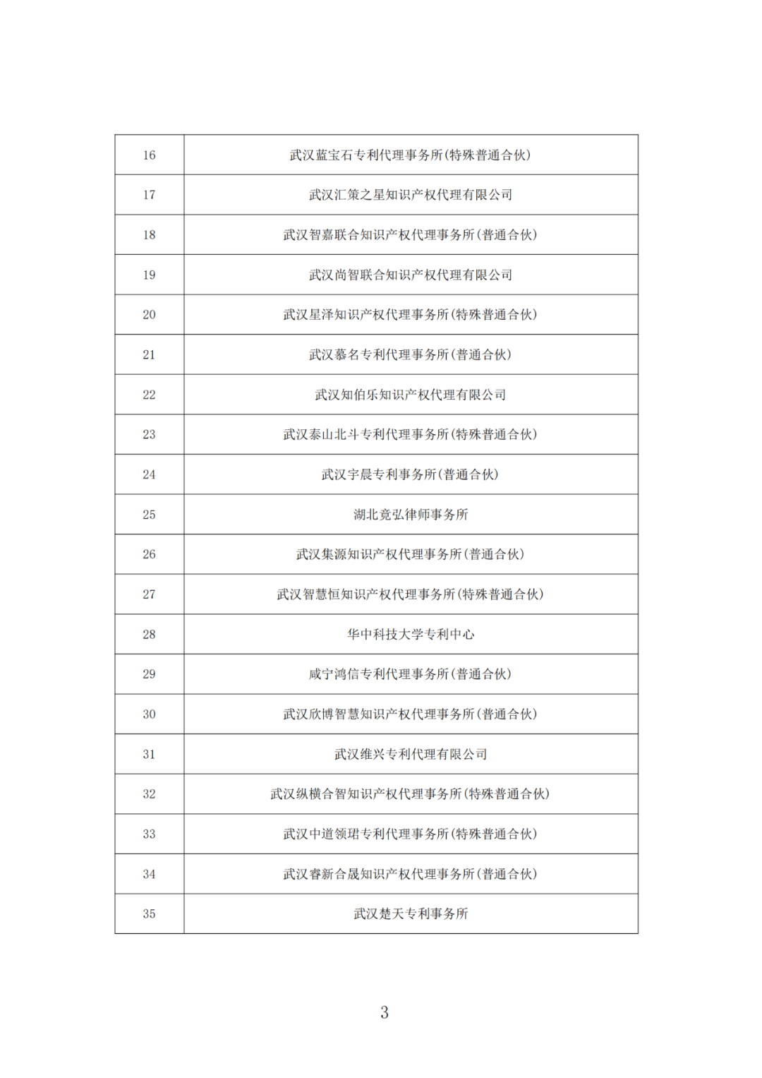 抽查！108家專利代理機(jī)構(gòu)專利申請文件質(zhì)量優(yōu)秀，114家良好，12家合格｜附名單