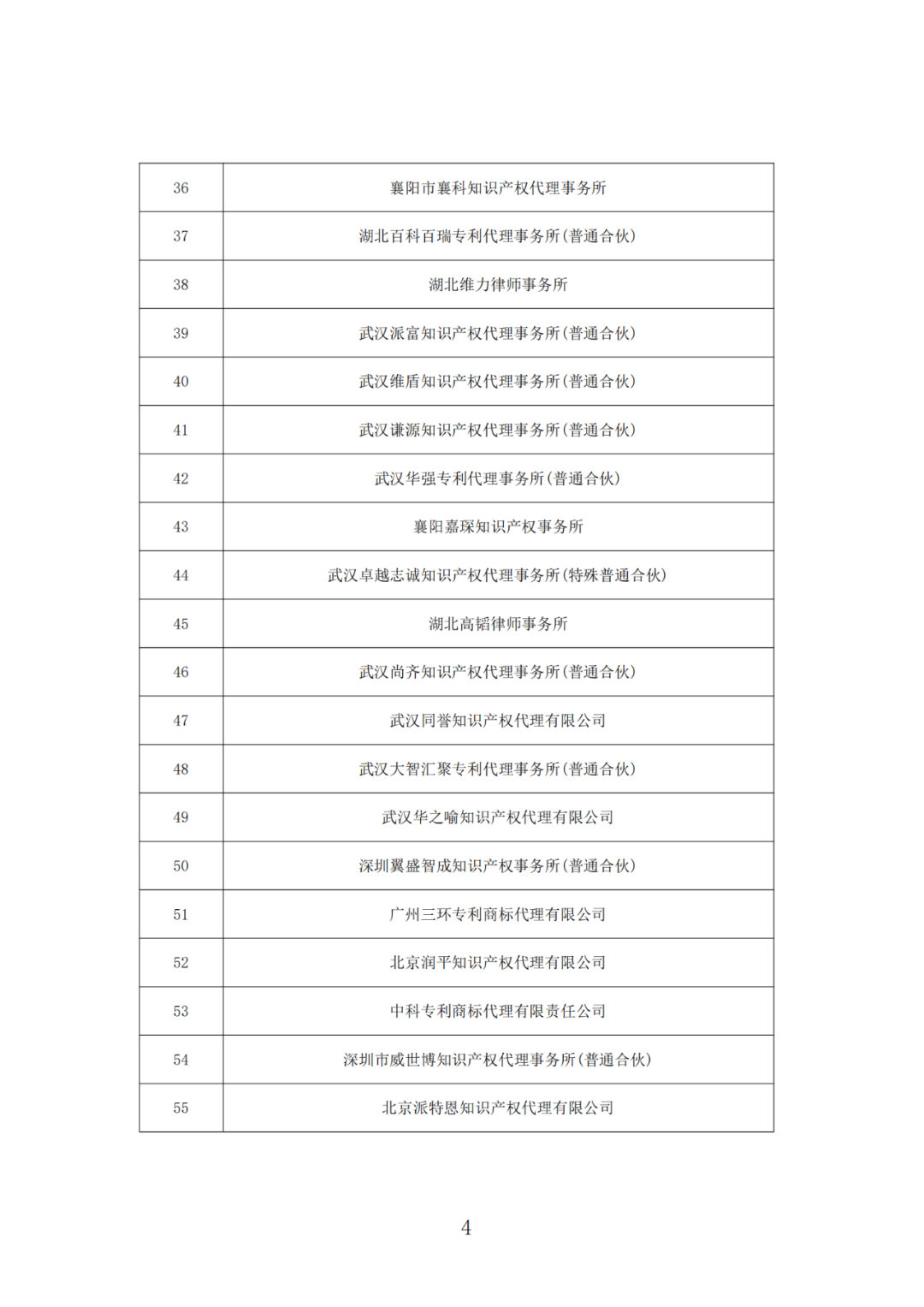 抽查！108家專利代理機(jī)構(gòu)專利申請文件質(zhì)量優(yōu)秀，114家良好，12家合格｜附名單