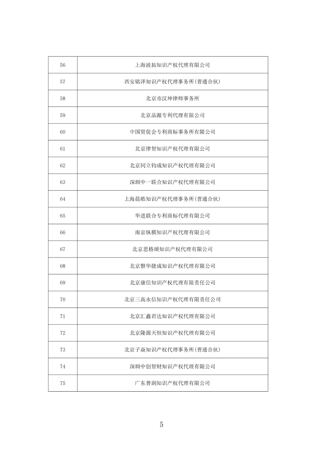 抽查！108家專利代理機(jī)構(gòu)專利申請文件質(zhì)量優(yōu)秀，114家良好，12家合格｜附名單