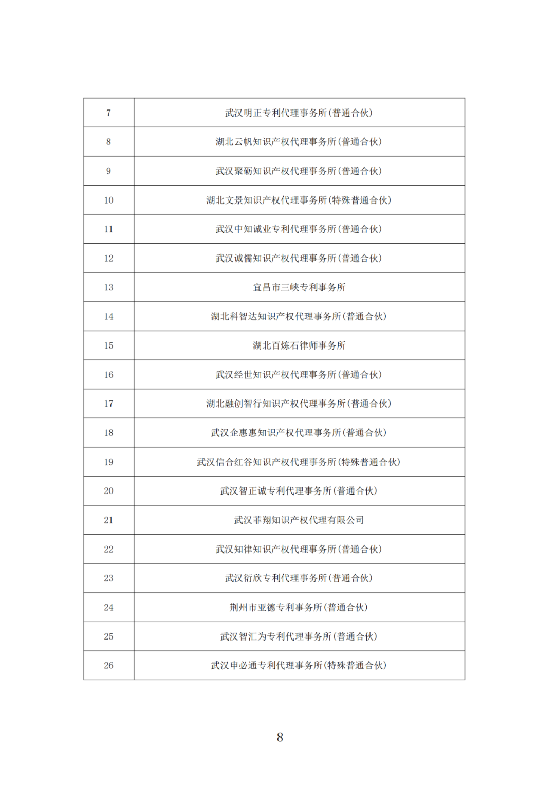 抽查！108家專利代理機(jī)構(gòu)專利申請文件質(zhì)量優(yōu)秀，114家良好，12家合格｜附名單