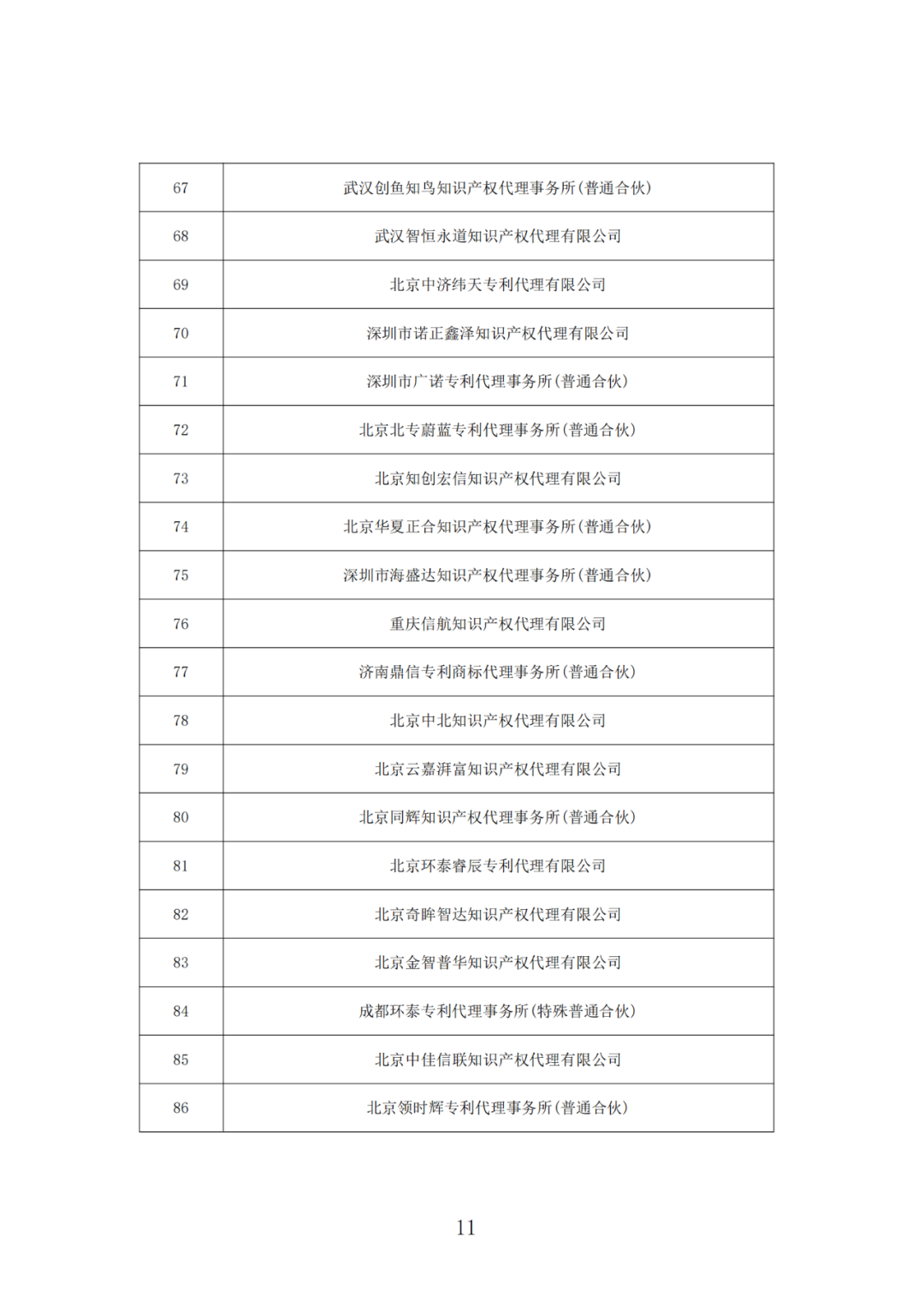 抽查！108家專利代理機(jī)構(gòu)專利申請文件質(zhì)量優(yōu)秀，114家良好，12家合格｜附名單