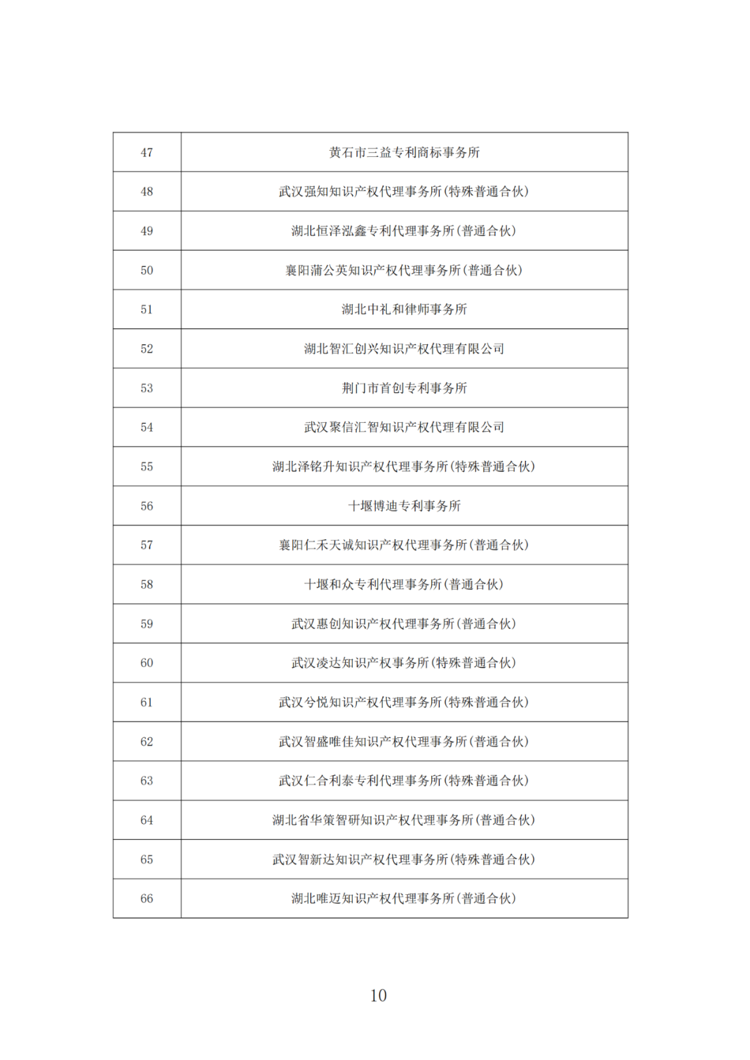抽查！108家專利代理機(jī)構(gòu)專利申請文件質(zhì)量優(yōu)秀，114家良好，12家合格｜附名單